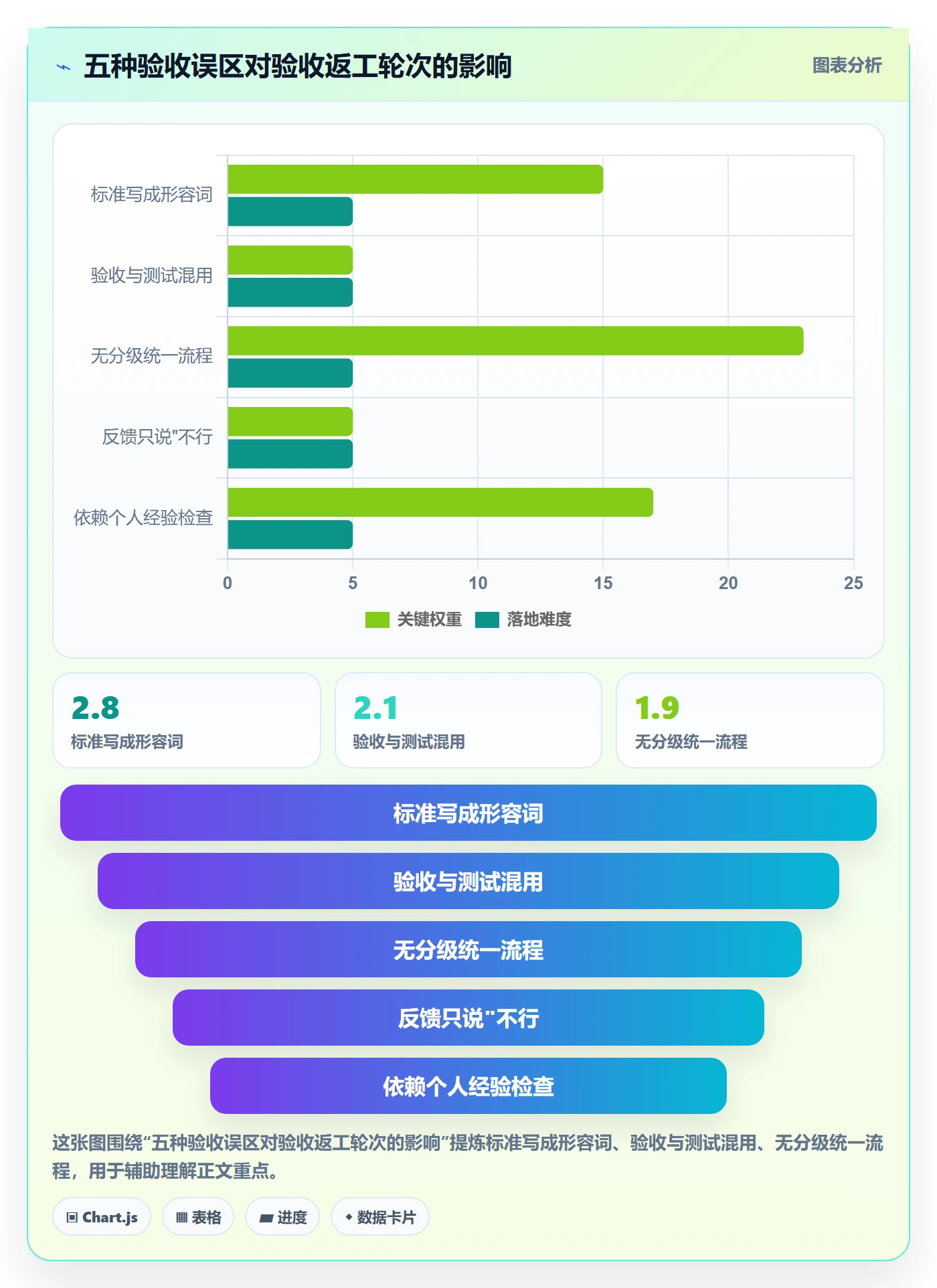 审核实操方法:项目负责人提升任务验收效率的实操方法方法与模板