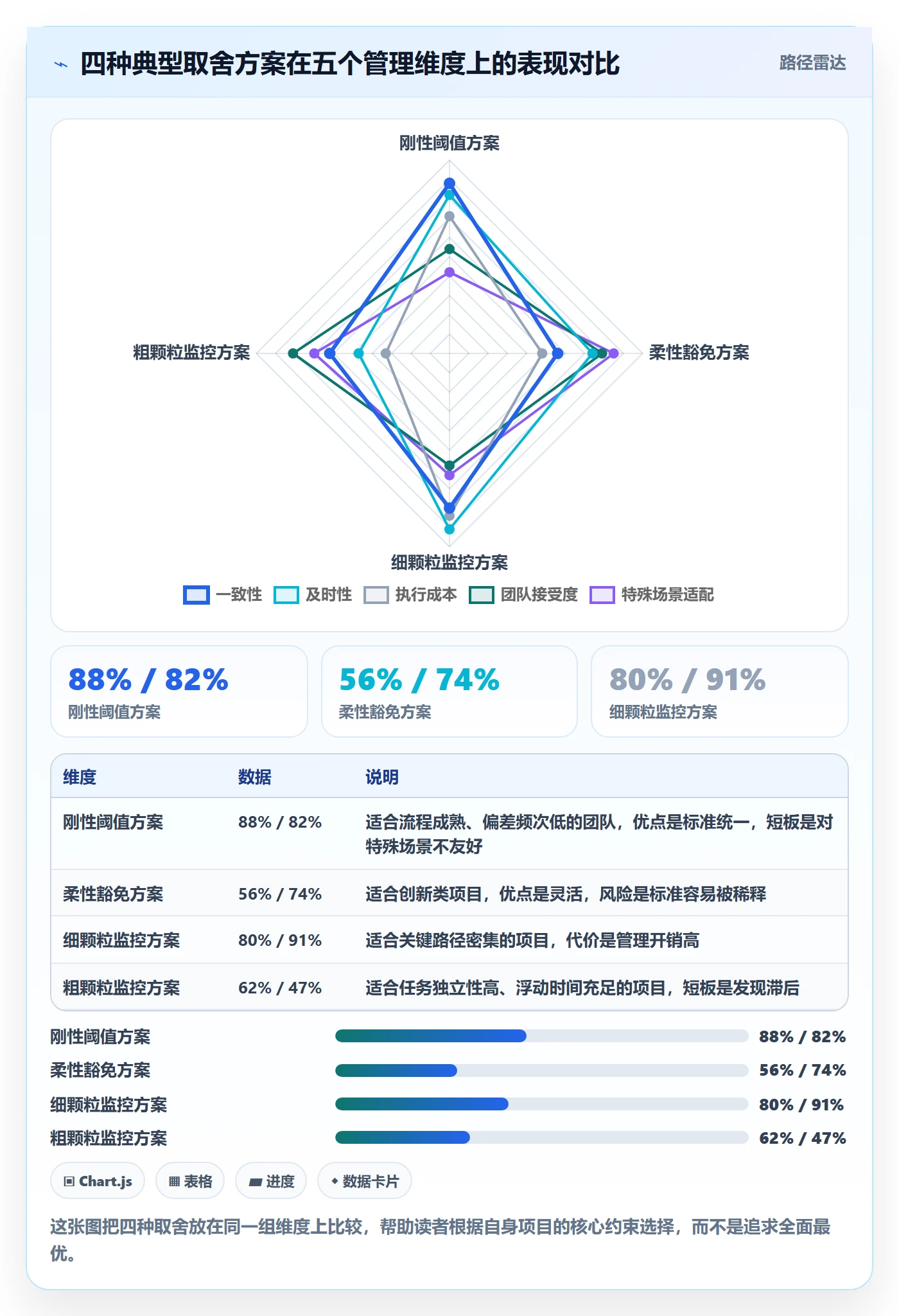进度偏差管理指南:项目经理如何做好进度管理,制度设计全流程