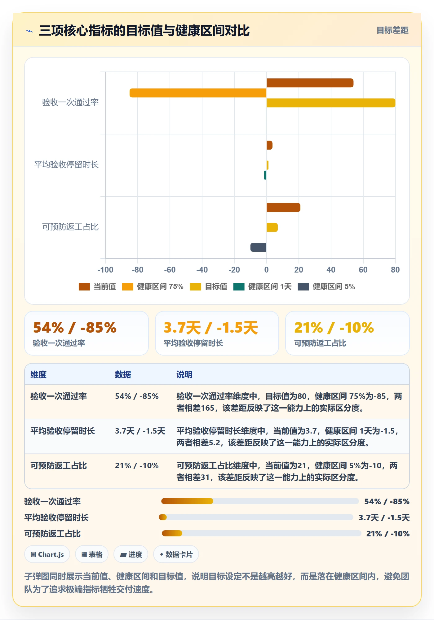 提交流程与规范:产品经理任务验收最佳实践关键指标