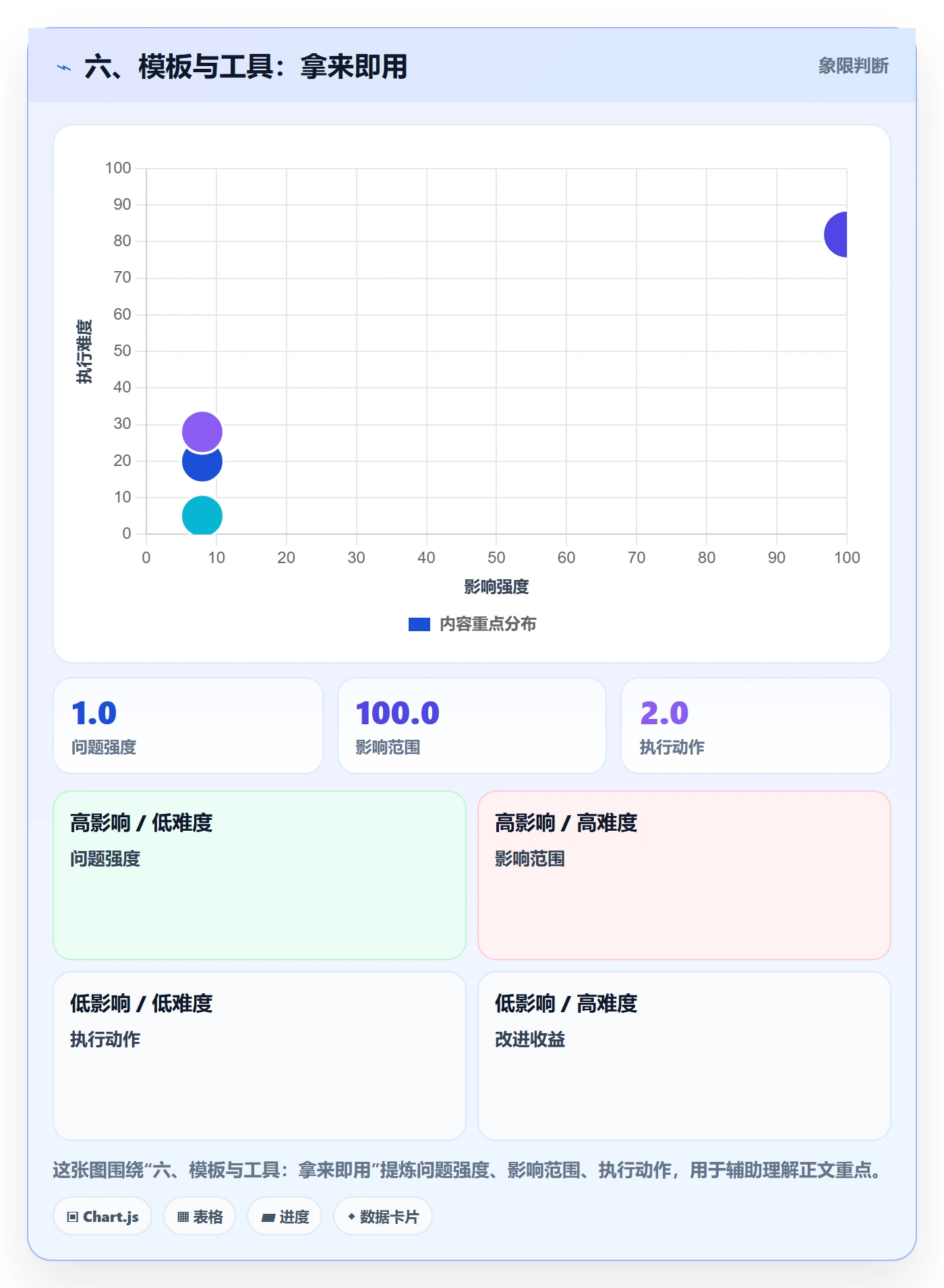 六、模板与工具:拿来即用