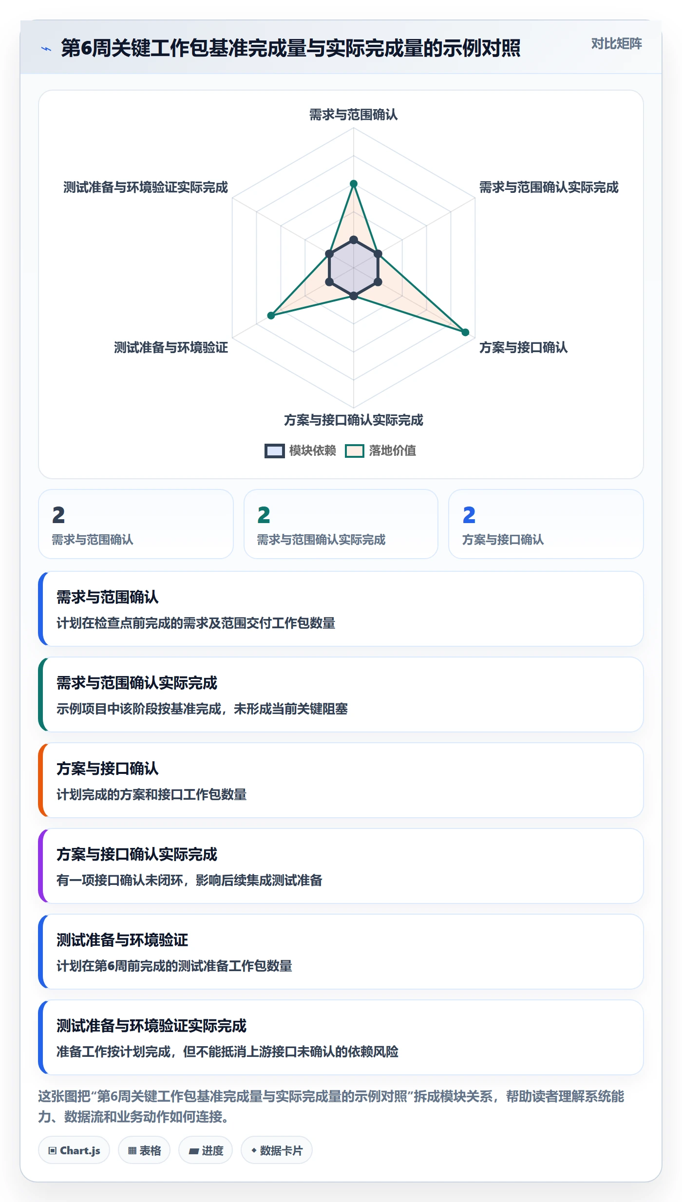 计划时间落地方案:管理层开展甘特图的实操方法案例解析