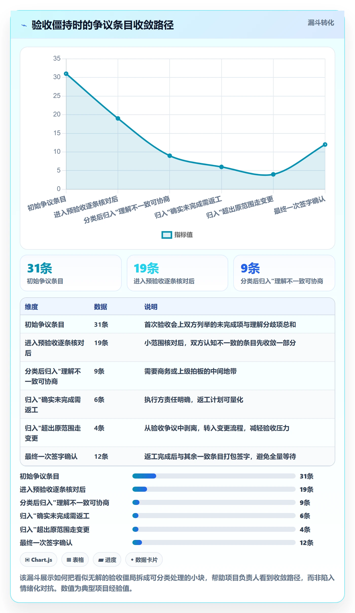任务验收验收标准教程:项目负责人最佳实践,避坑指南