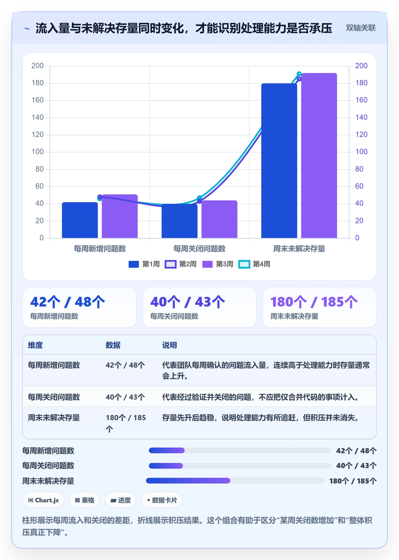 问题管理方法大全：管理层Bug / 缺陷数据分析落地清单