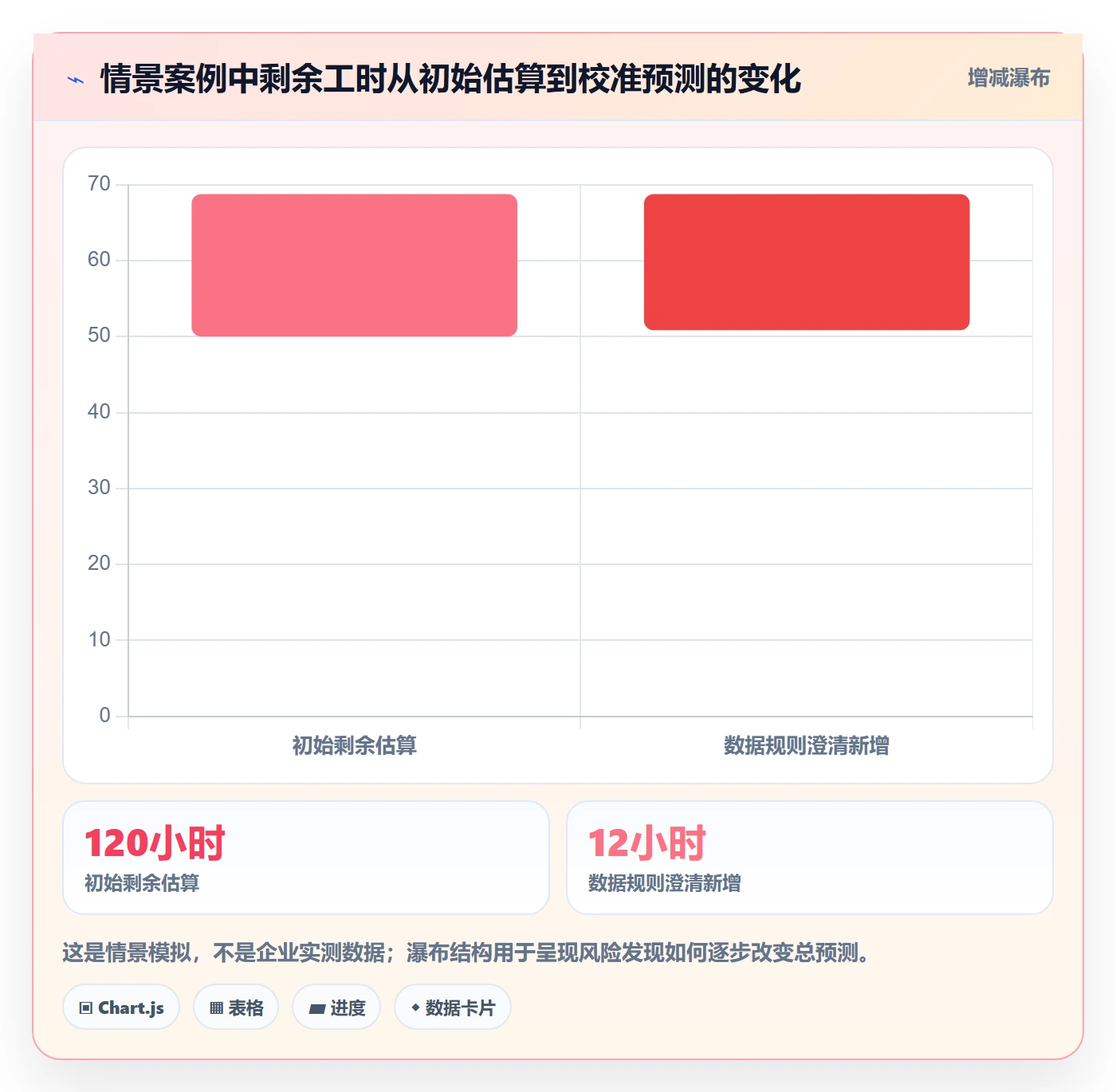 剩余工时流程与规范:管理层工时管理制度设计关键指标