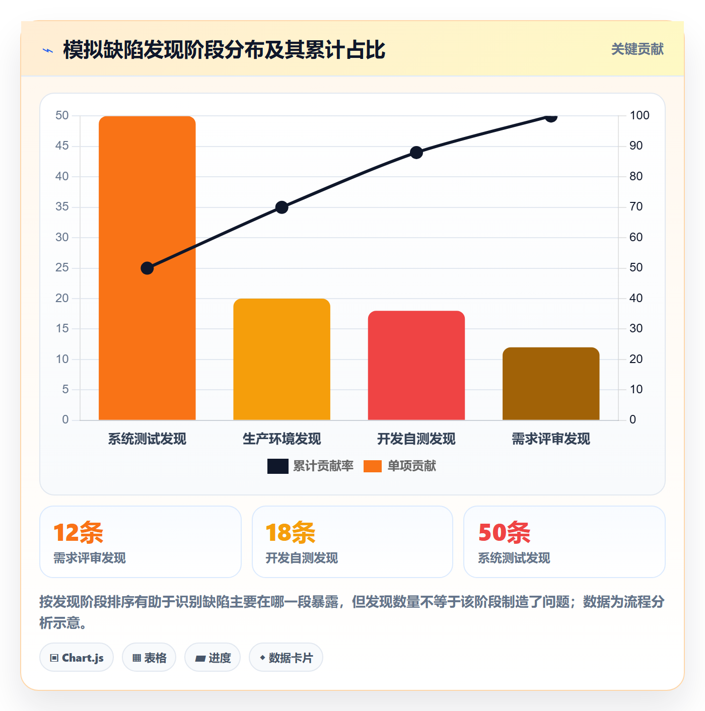 Bug / 缺陷缺陷全流程：项目经理落地方案与一文讲清