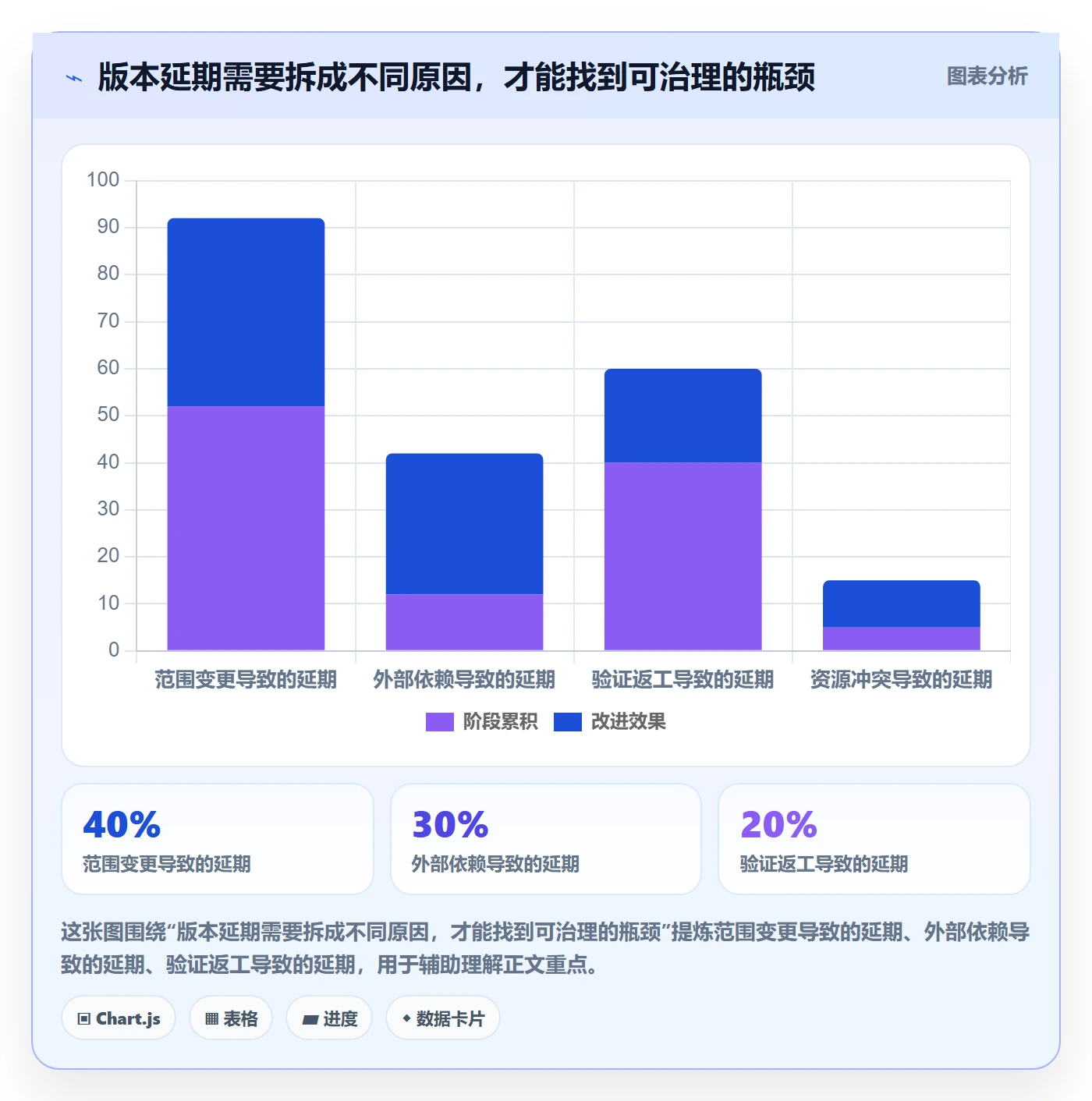版本流程与规范:企业管理者版本管理落地方案关键指标