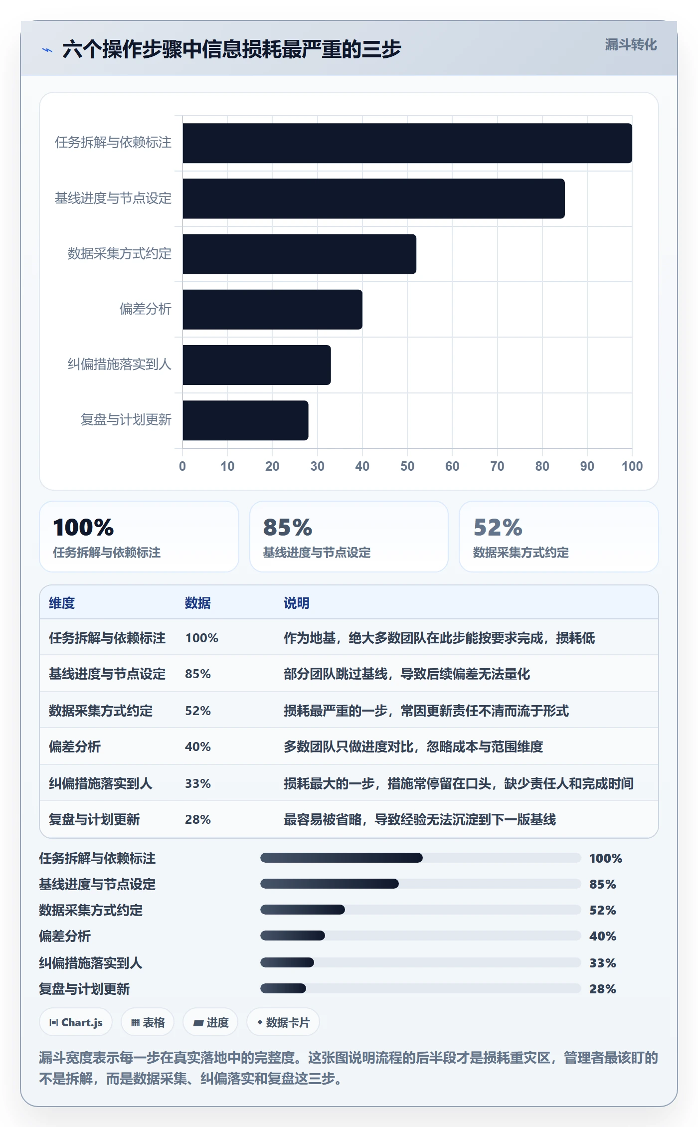 进度管理如何做好实际进度？企业管理者协同管理与操作步骤
