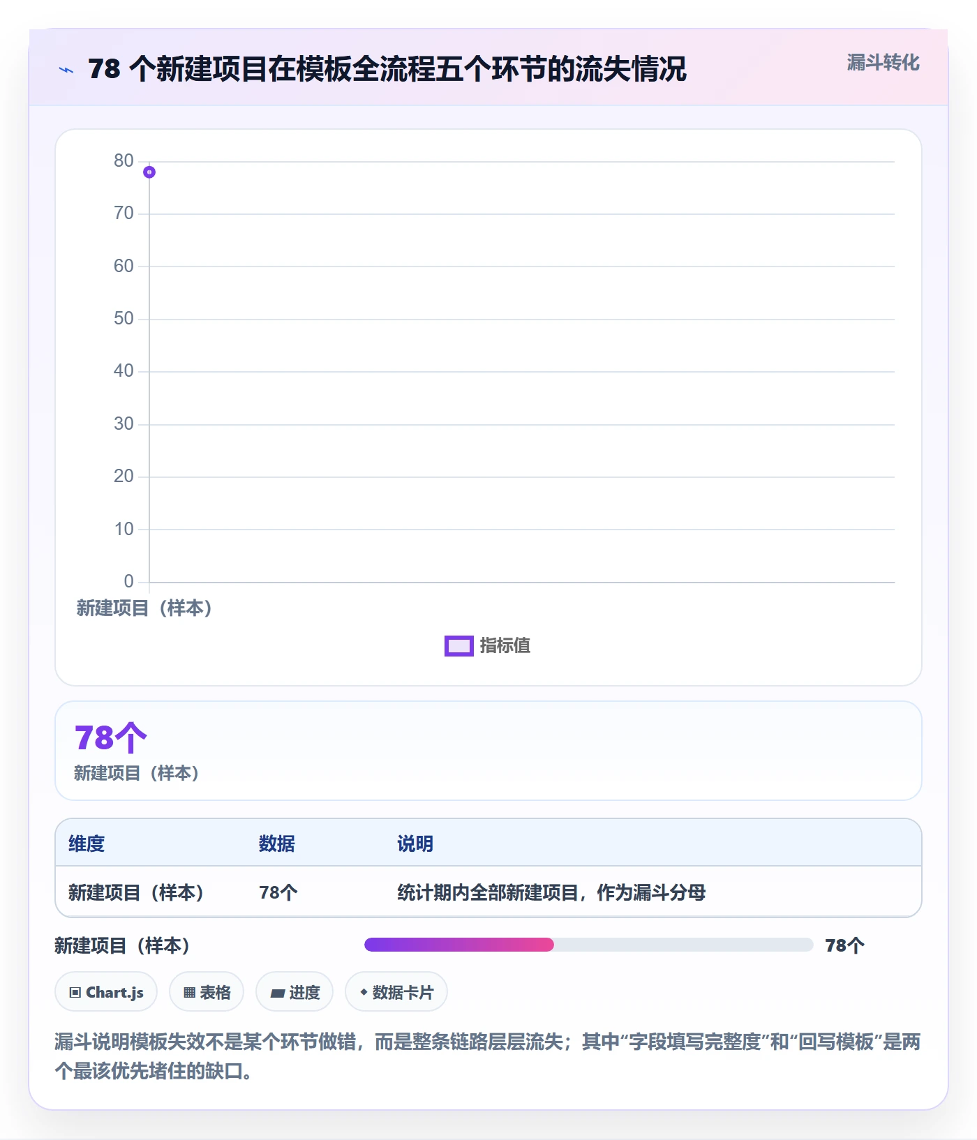 项目模板项目模板全流程:管理层实操方法与一文讲清