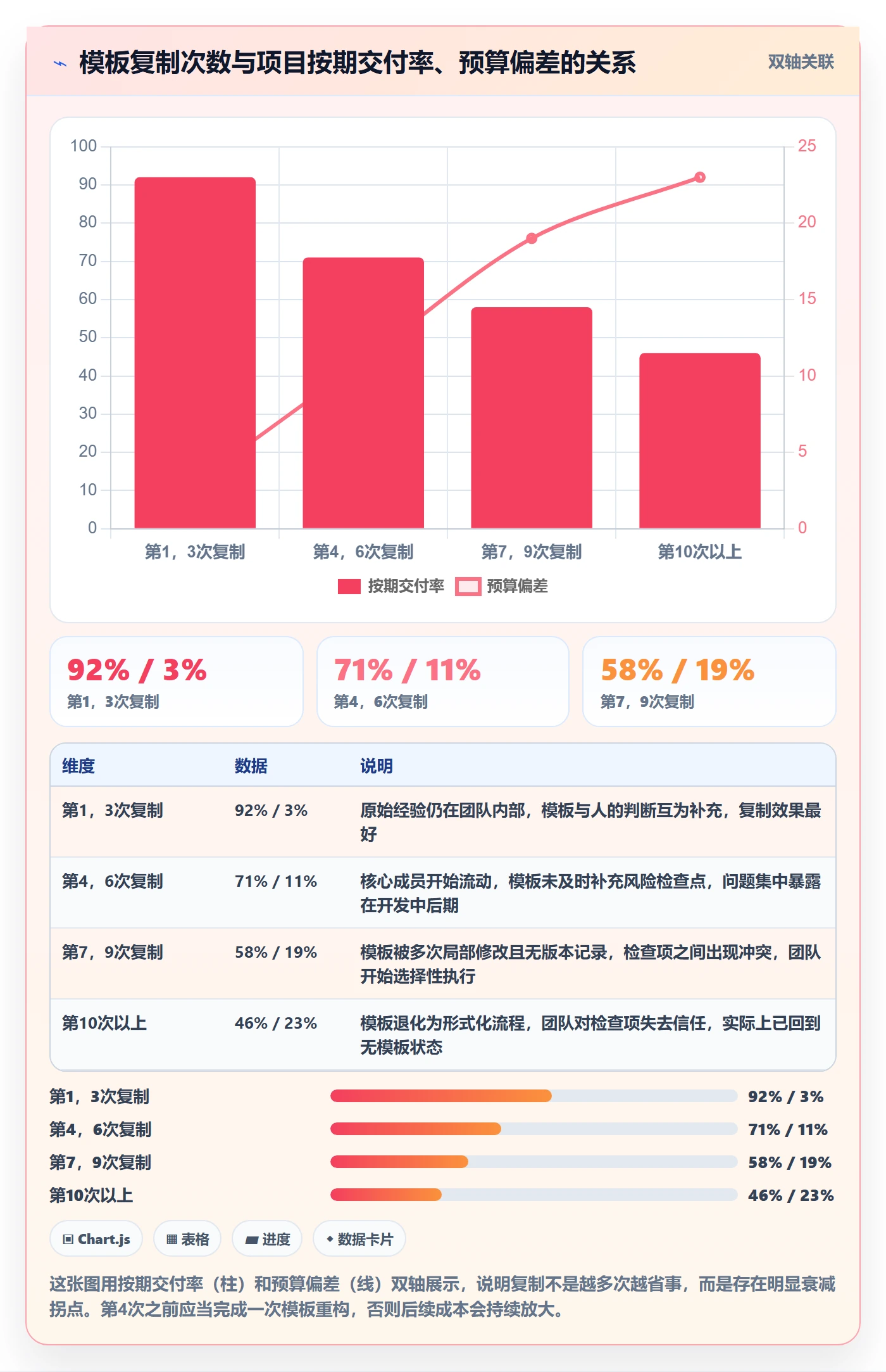 复制项目怎么做？项目经理风险控制：项目模板从0到1