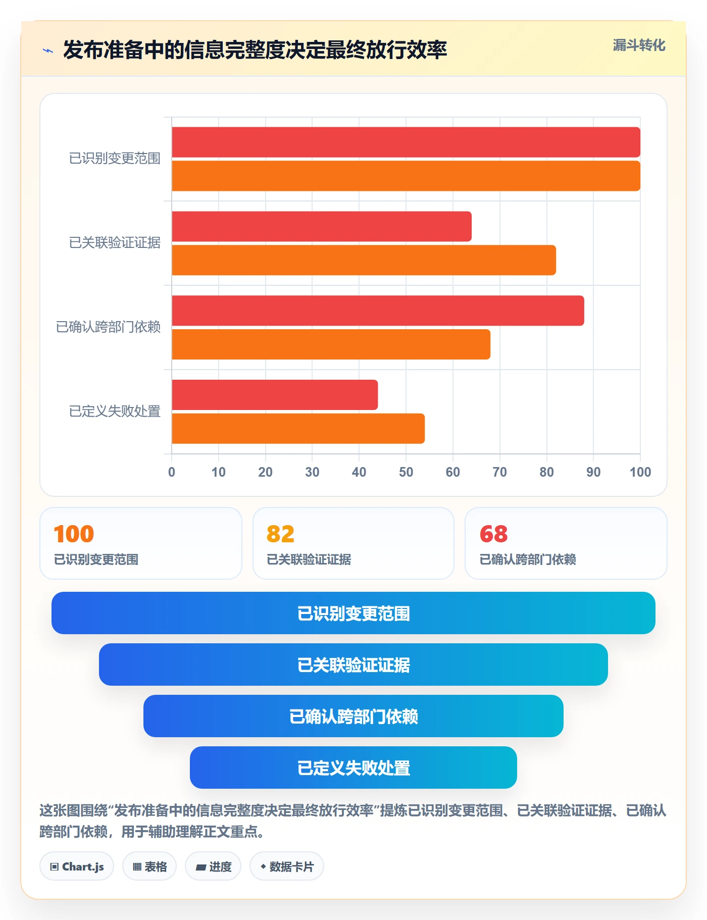 发布检查管理指南：跨部门团队如何做好发布管理，数据分析全流程