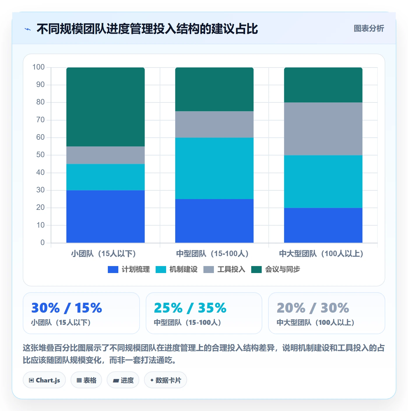 进度偏差落地方案：企业管理者开展进度管理的效率提升案例解析