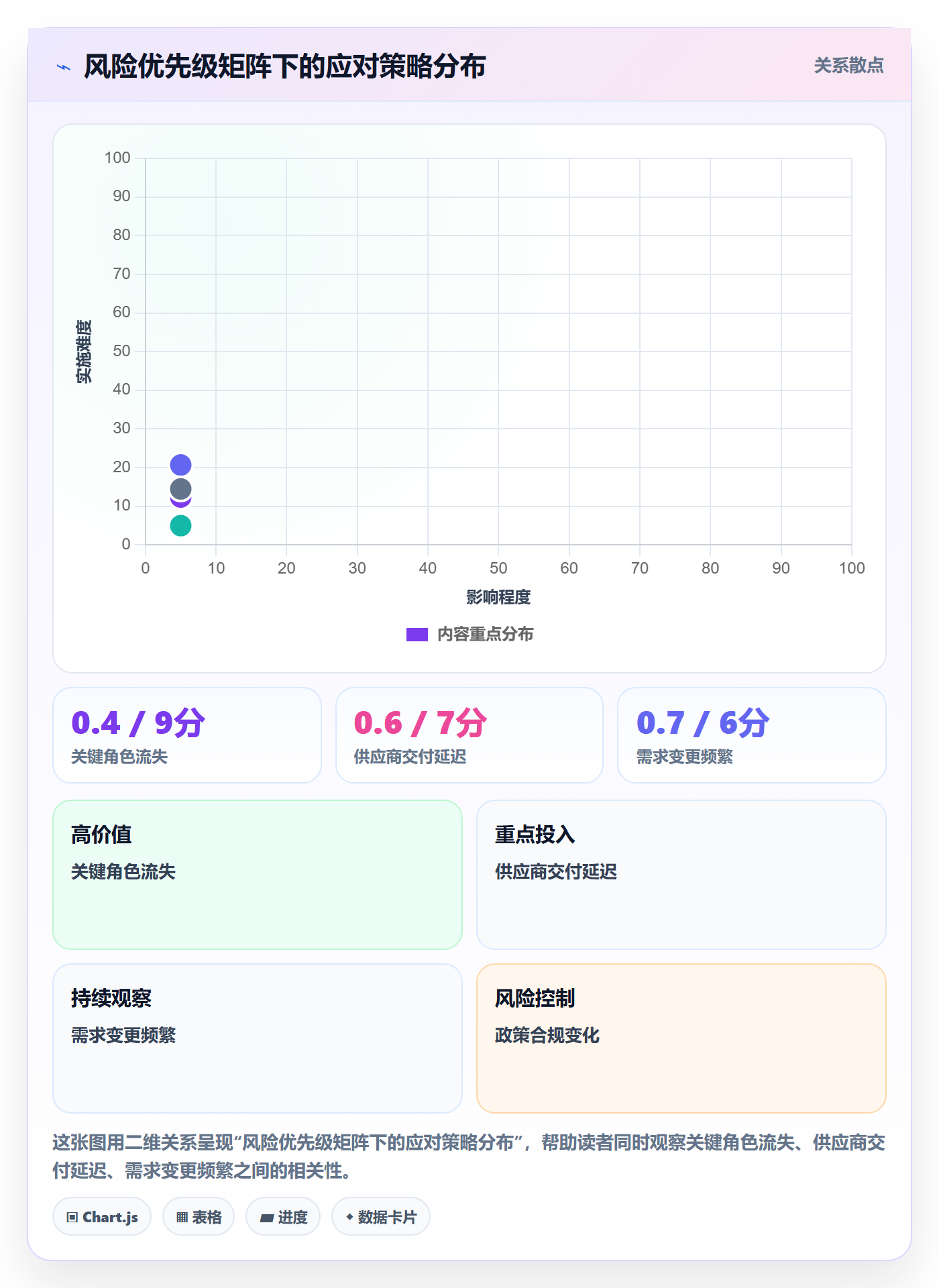 实际进度管理指南：企业管理者如何做好进度管理，风险控制全流程