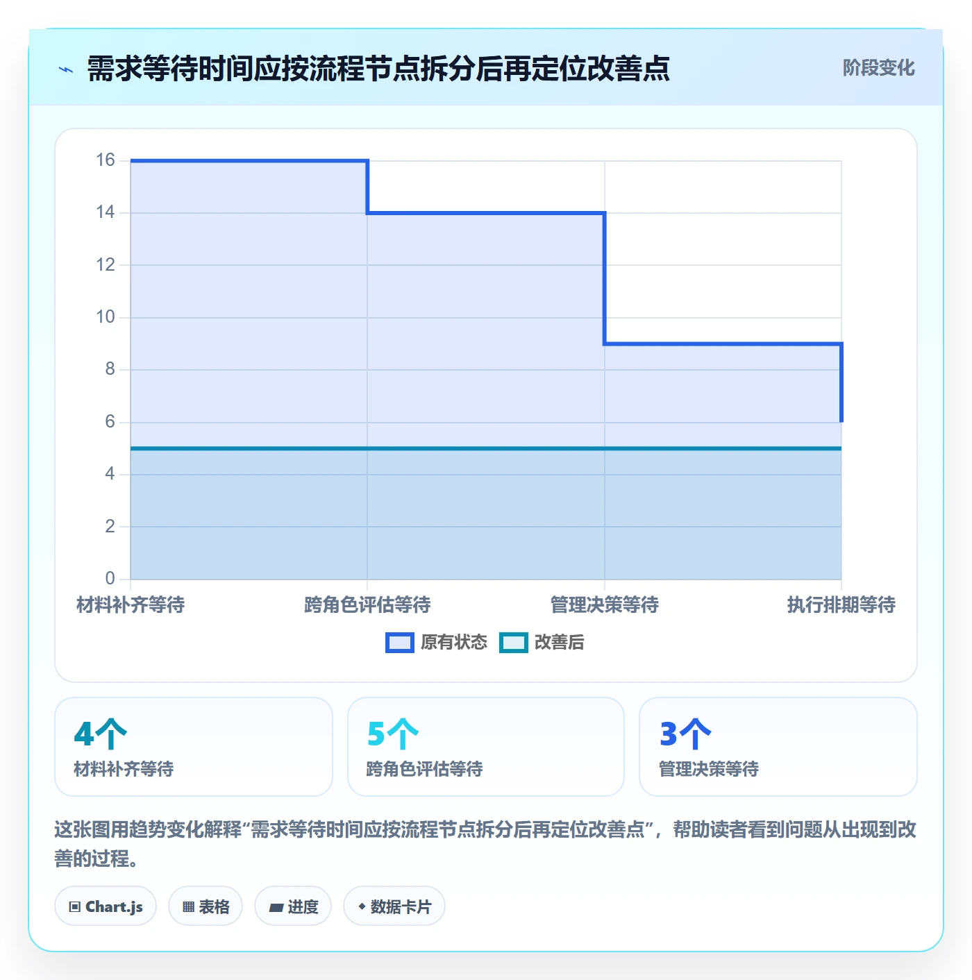 资源评估流程与规范:企业管理者需求排期效率提升关键指标