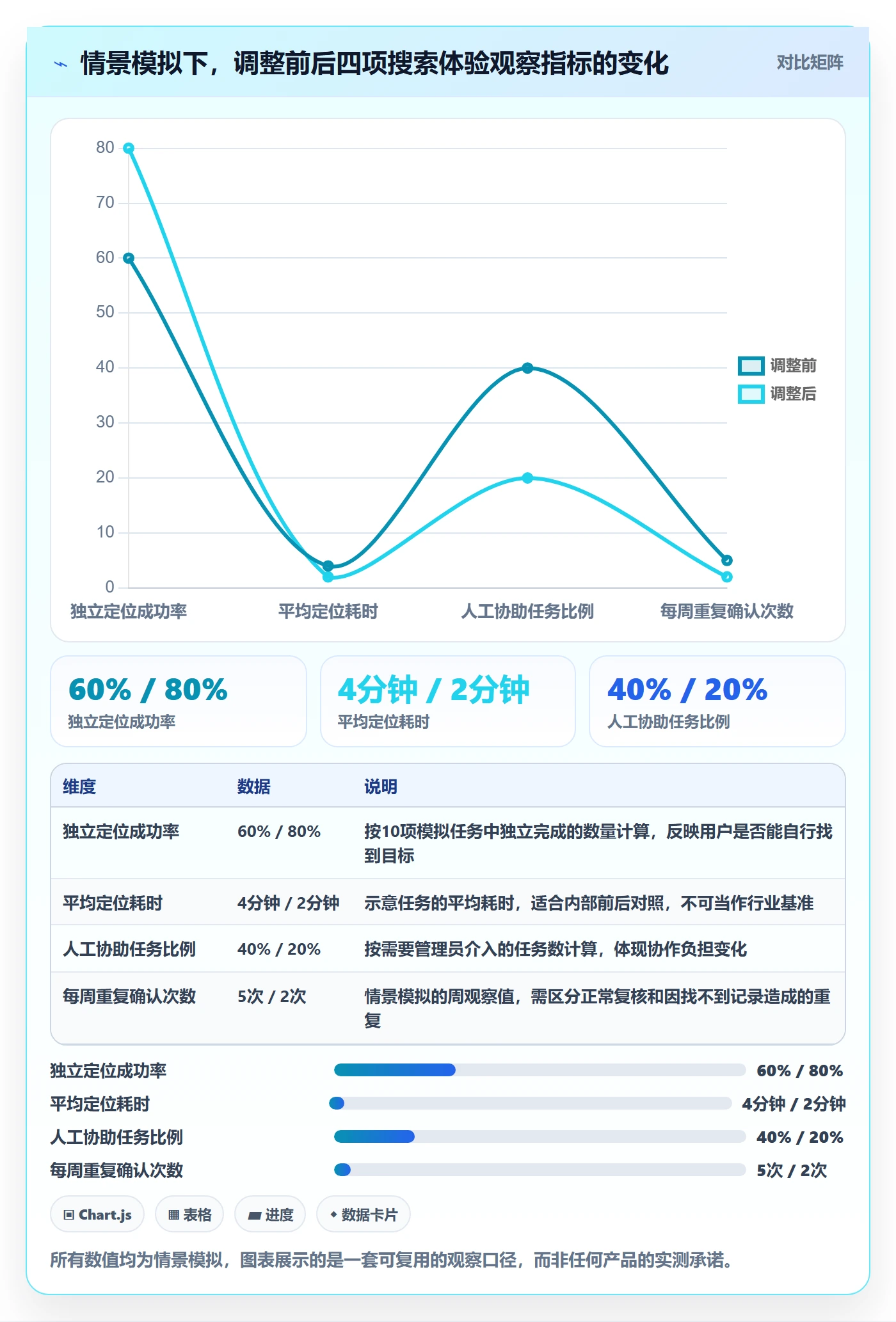 列表视图搜索全流程：企业管理者最佳实践与一文讲清