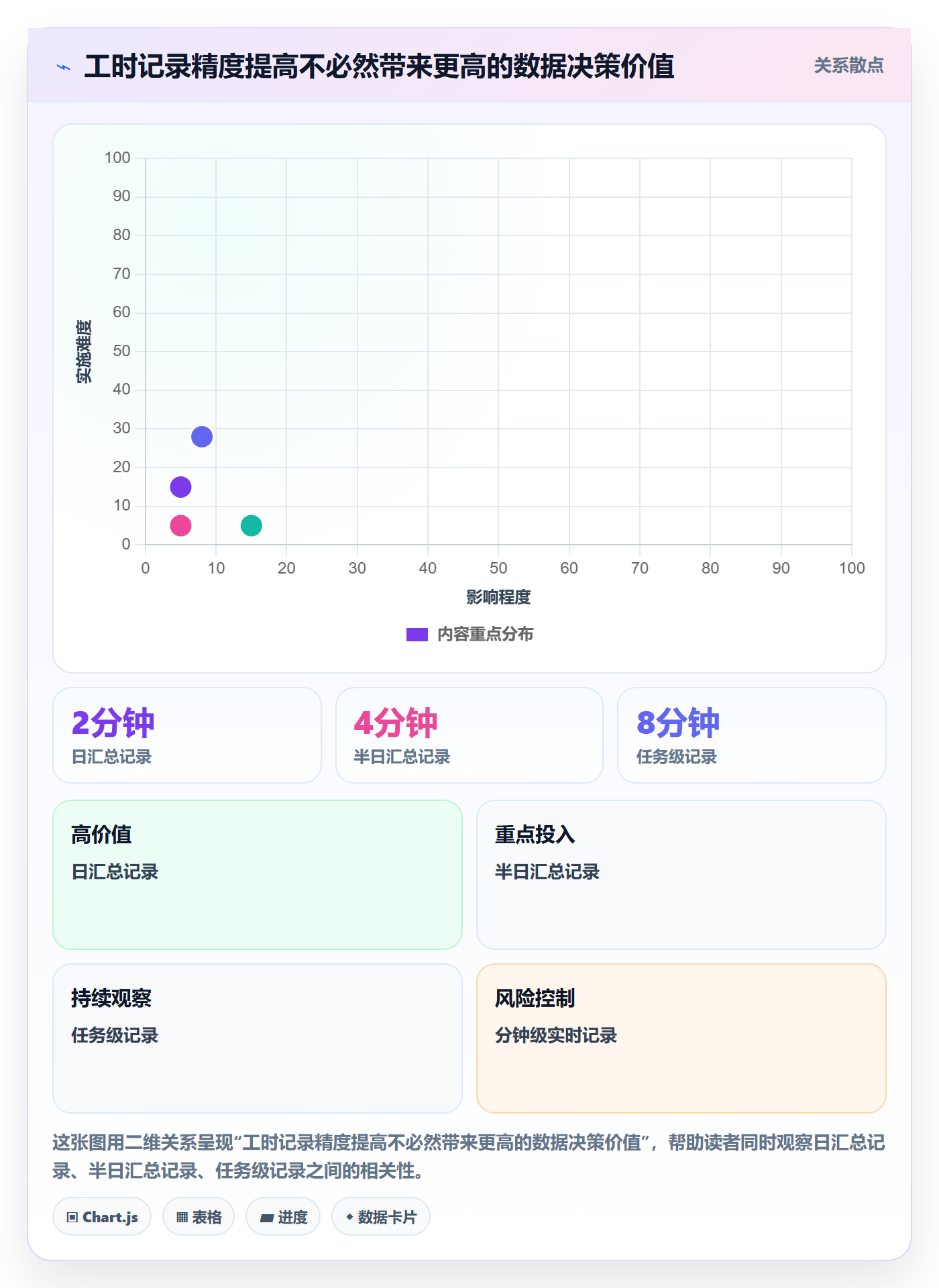 工时最佳实践:产品经理工时管理最佳实践,常见问题