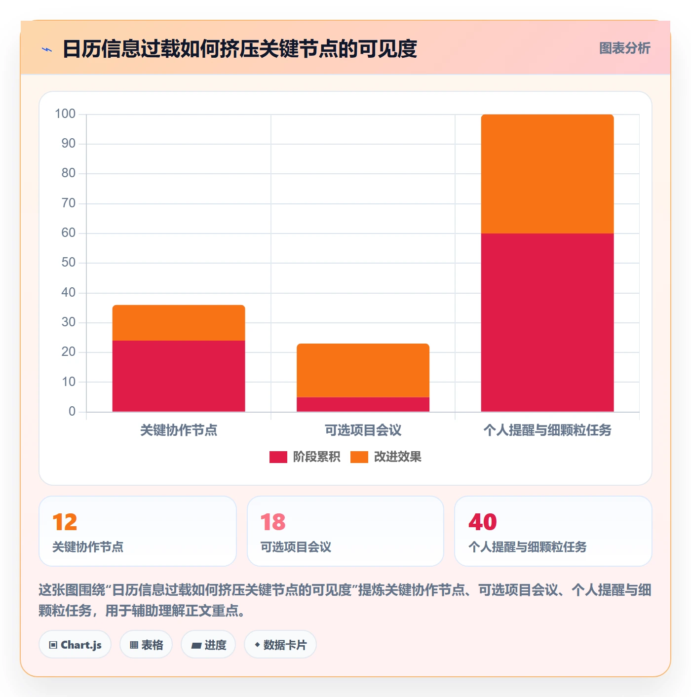 计划安排落地方案:研发团队开展日历视图的协同管理案例解析