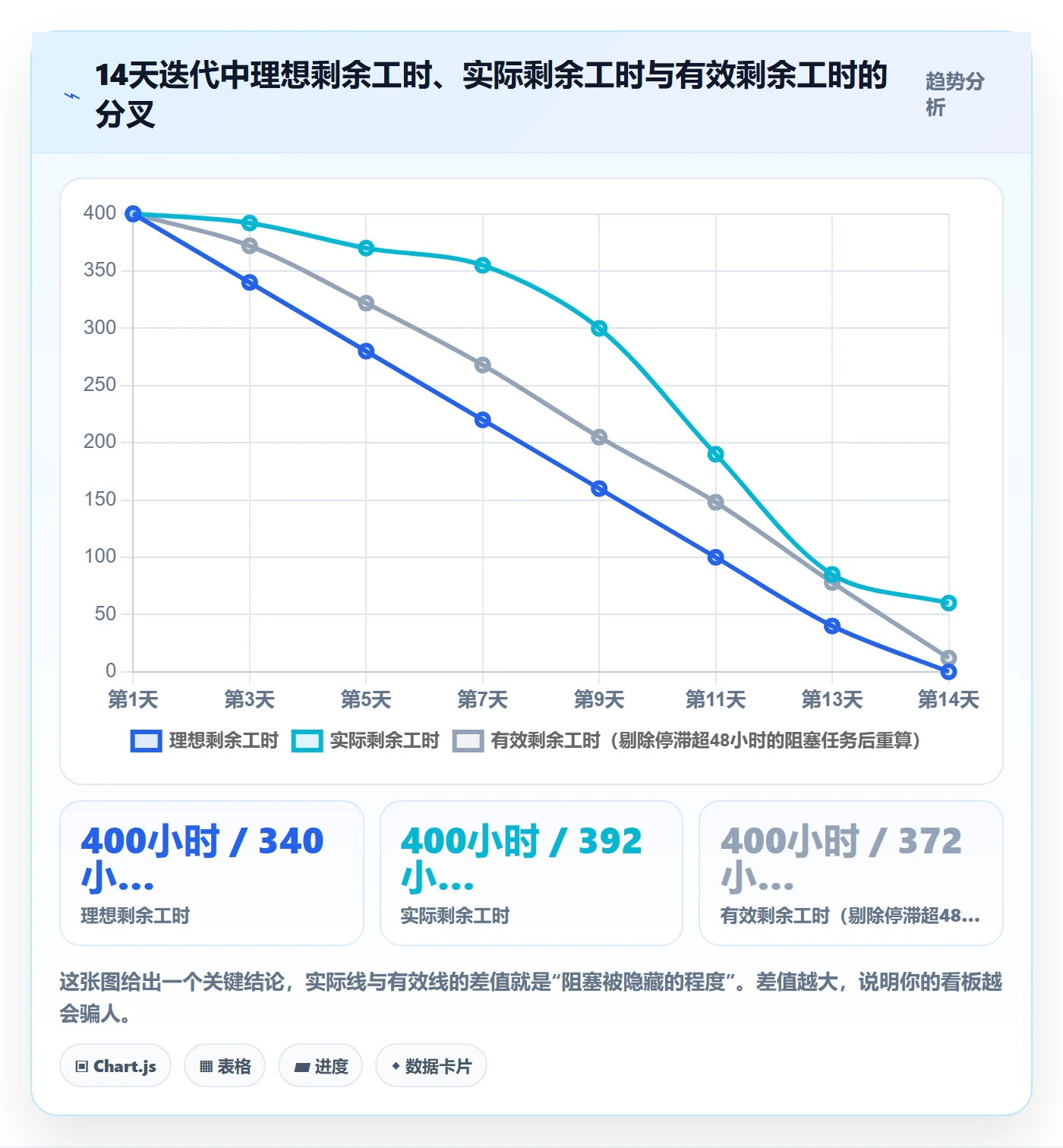 任务进度管理方法大全:产品经理进度管理效率提升落地清单