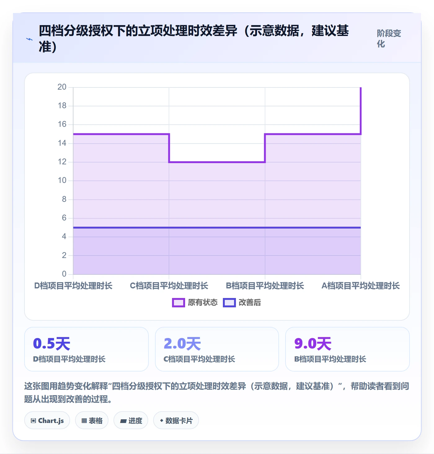项目负责人最佳实践:PMO项目立项效率提升,常见问题