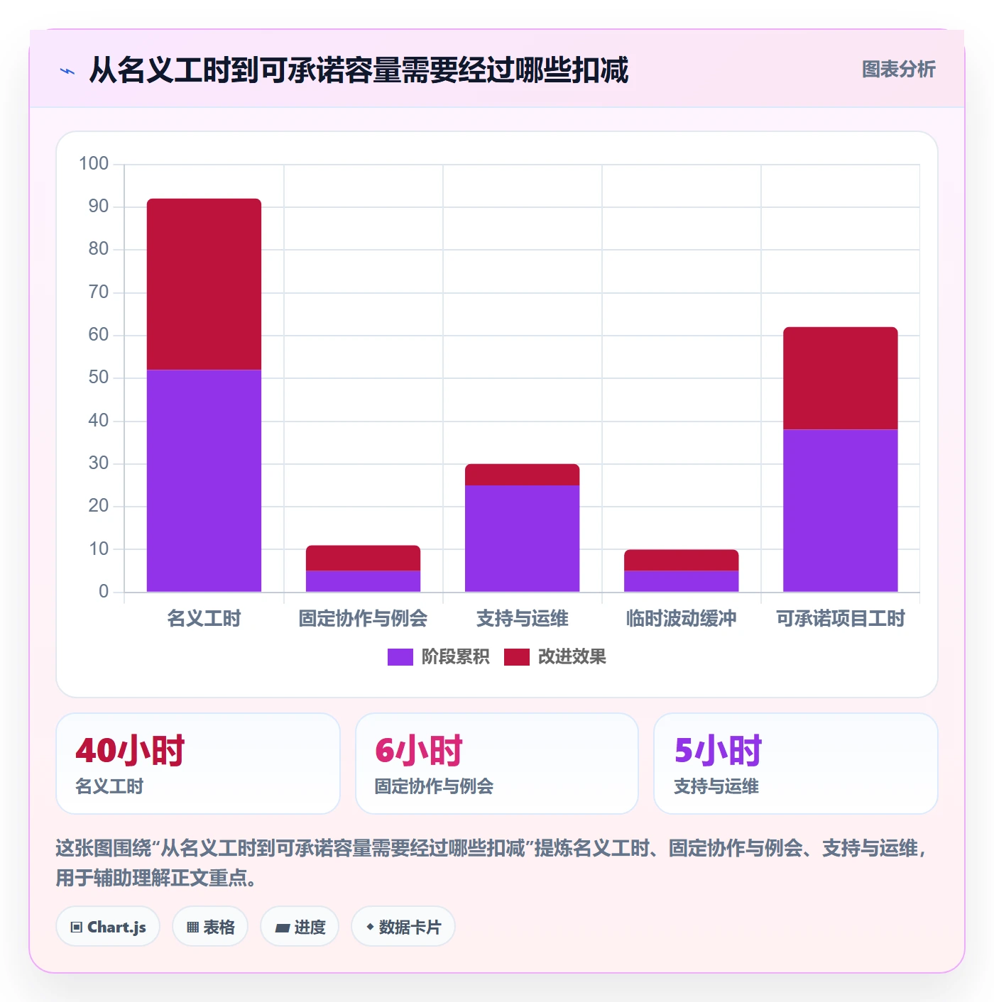 资源分配管理方法大全:产品经理资源管理风险控制落地清单
