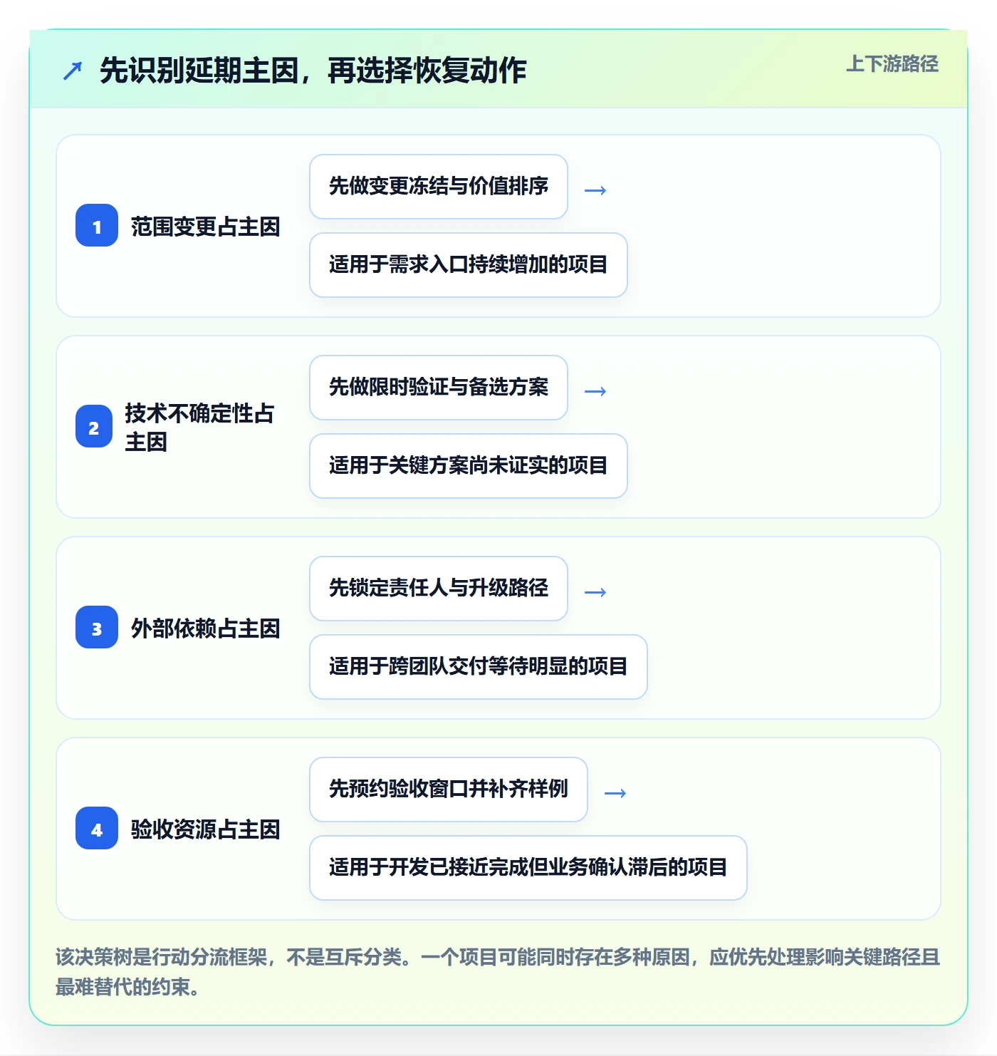 逾期落地方案:产品经理开展延期管理的最佳实践案例解析