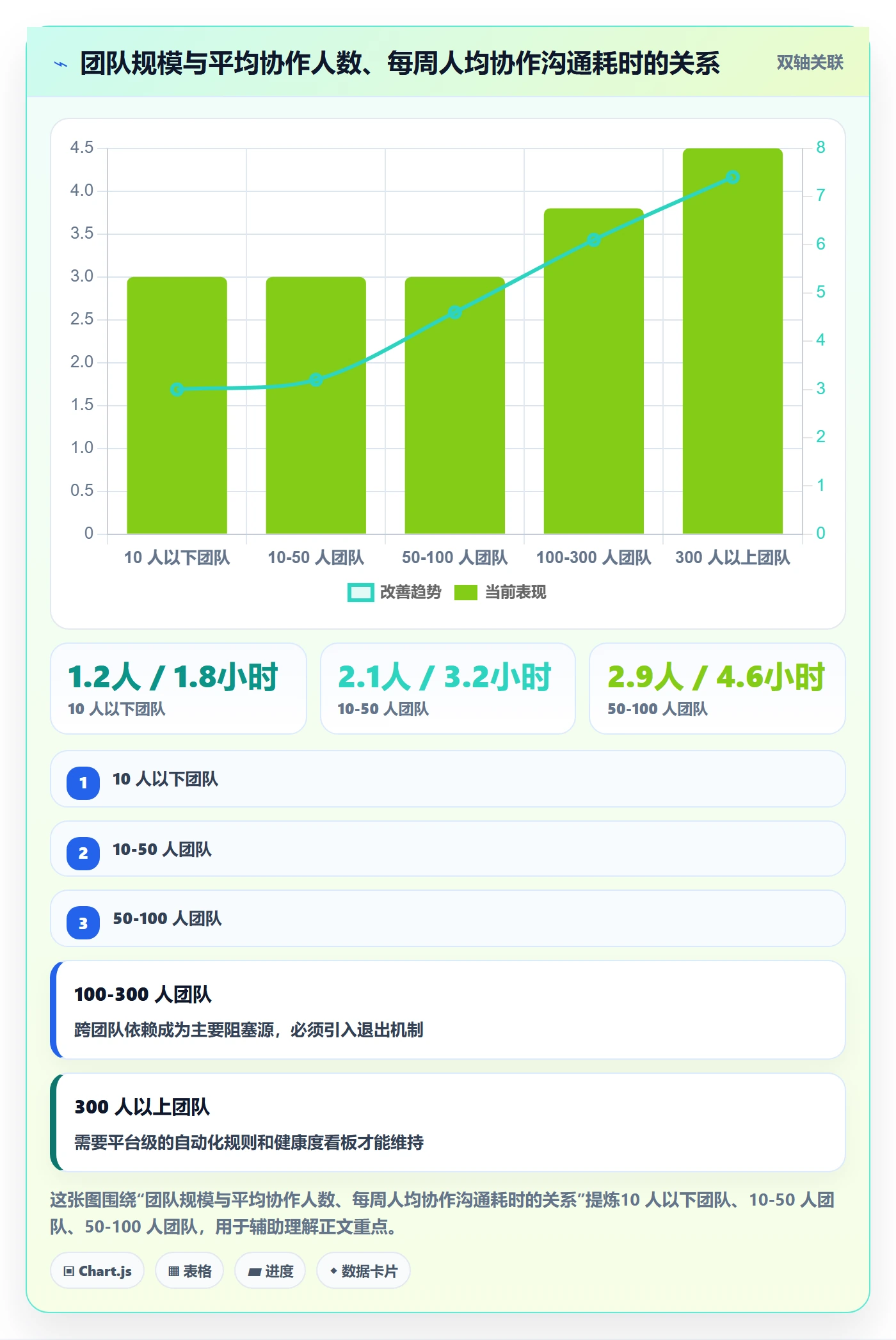 任务管理协作人教程:项目负责人实操方法,避坑指南