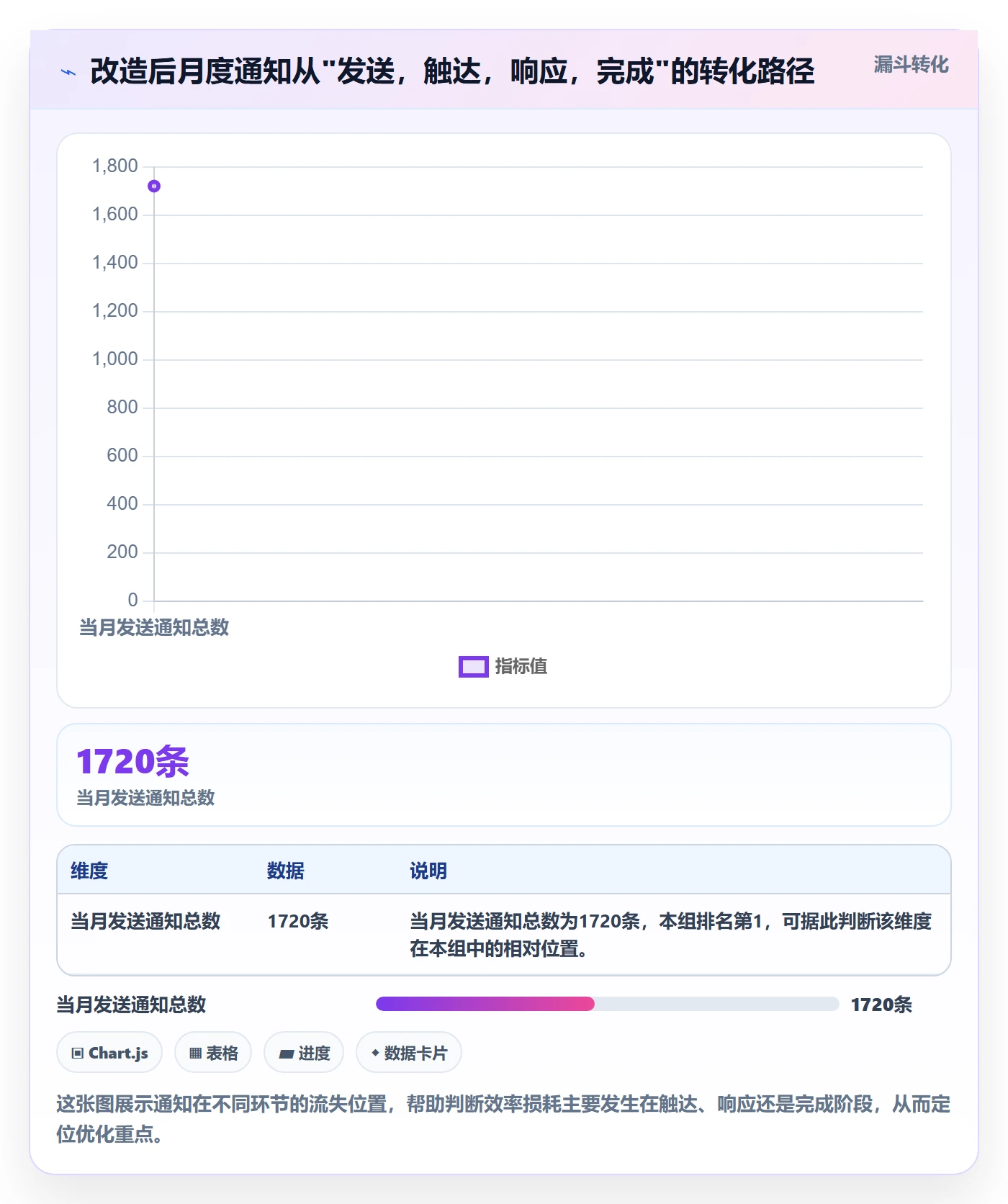 消息通知流程与规范：PMO任务提醒效率提升关键指标