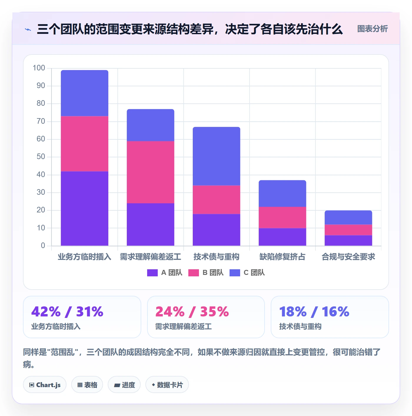 项目范围工作范围全流程：研发团队数据分析与一文讲清