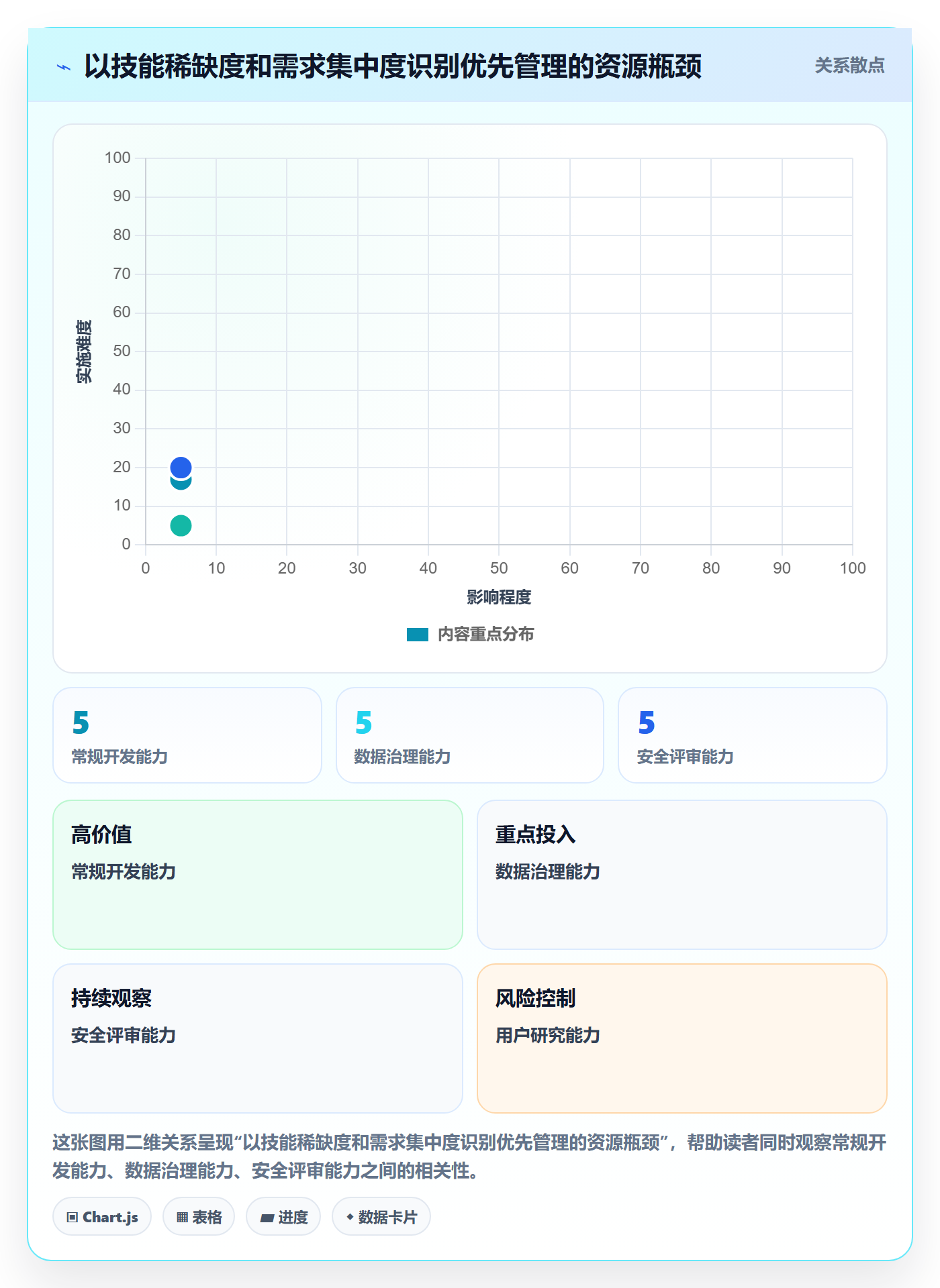 资源最佳实践:PMO资源管理效率提升,常见问题
