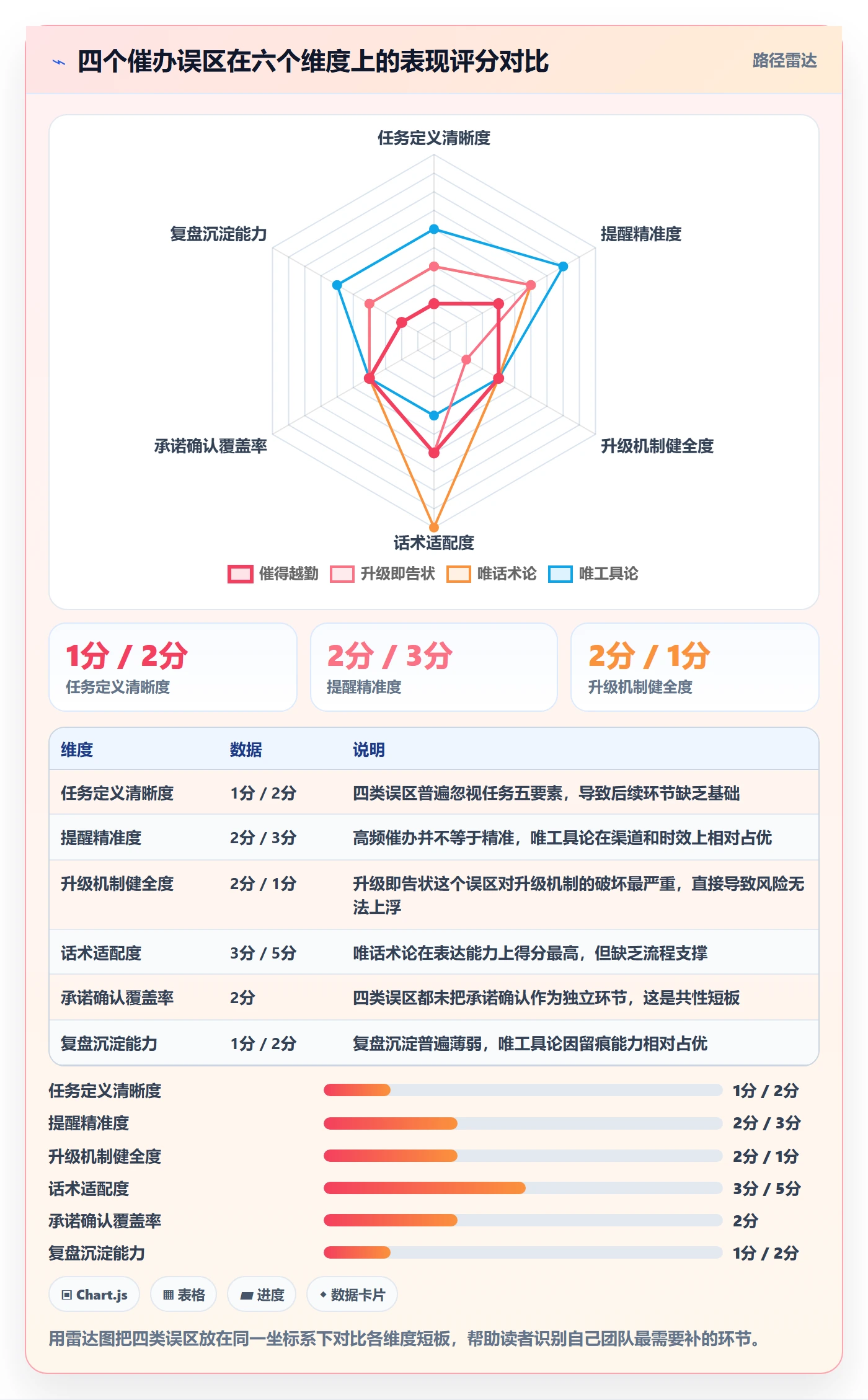 催办实操方法:实施团队提升任务提醒效率的流程优化方法与模板