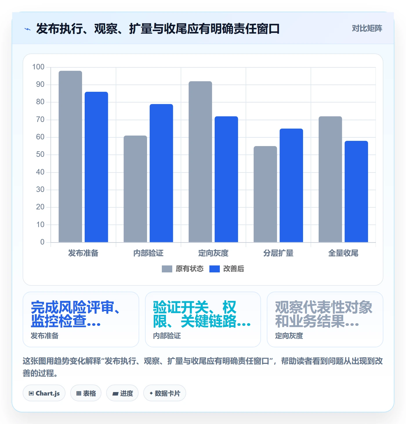 发布管理如何做好灰度发布?项目成员实操方法与操作步骤
