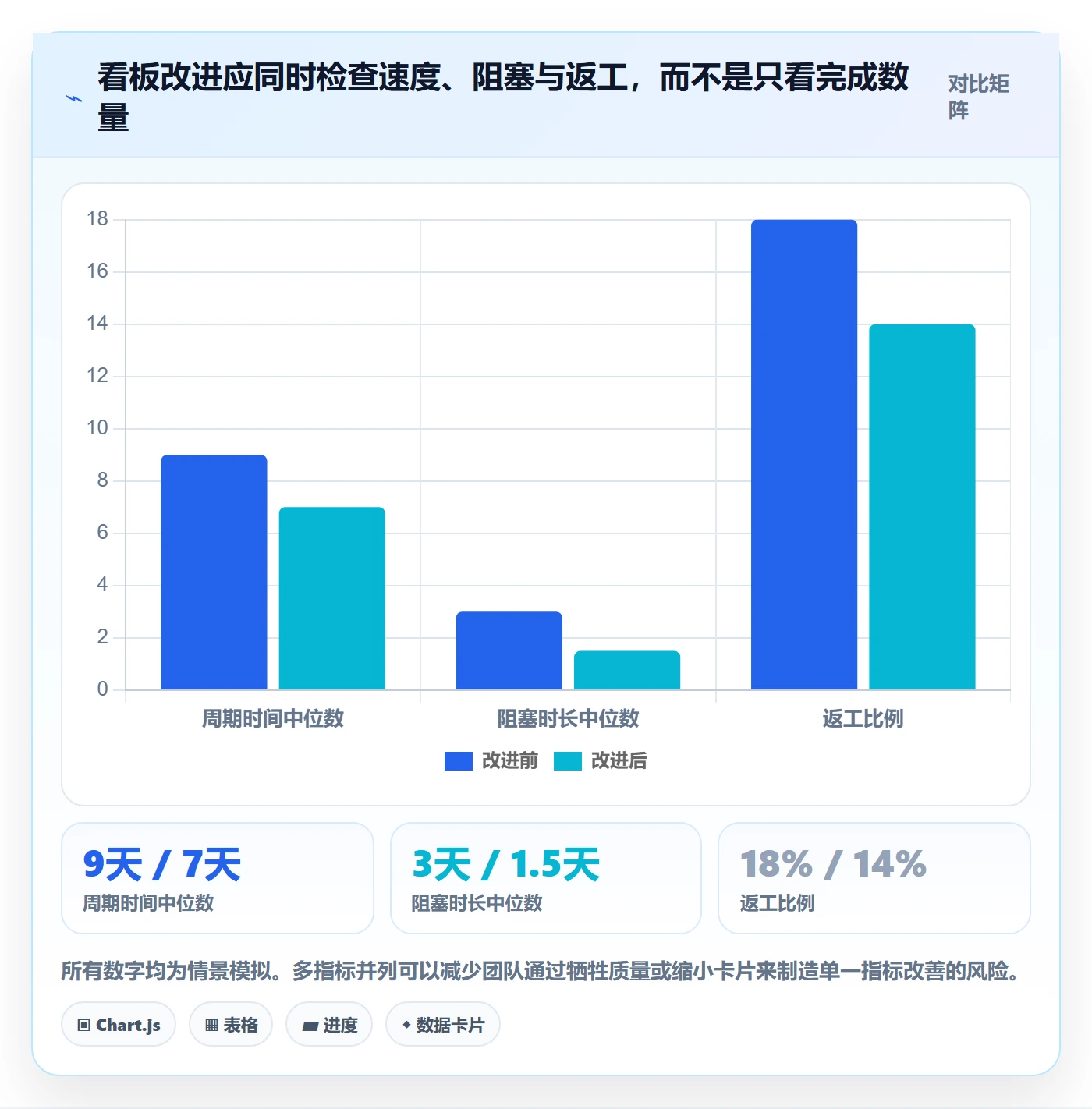 看板Kanban全流程：产品经理风险控制与一文讲清