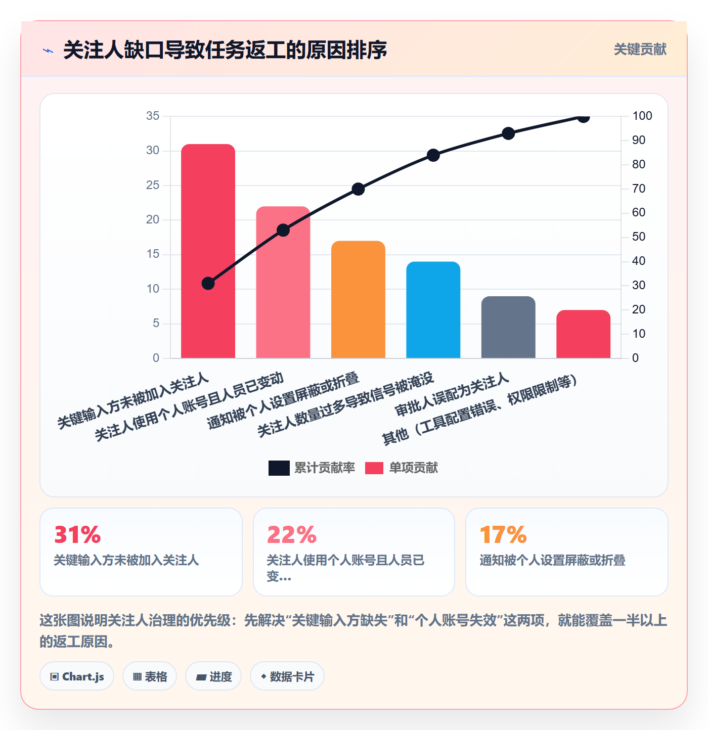 任务管理如何做好关注人？企业管理者风险控制与操作步骤