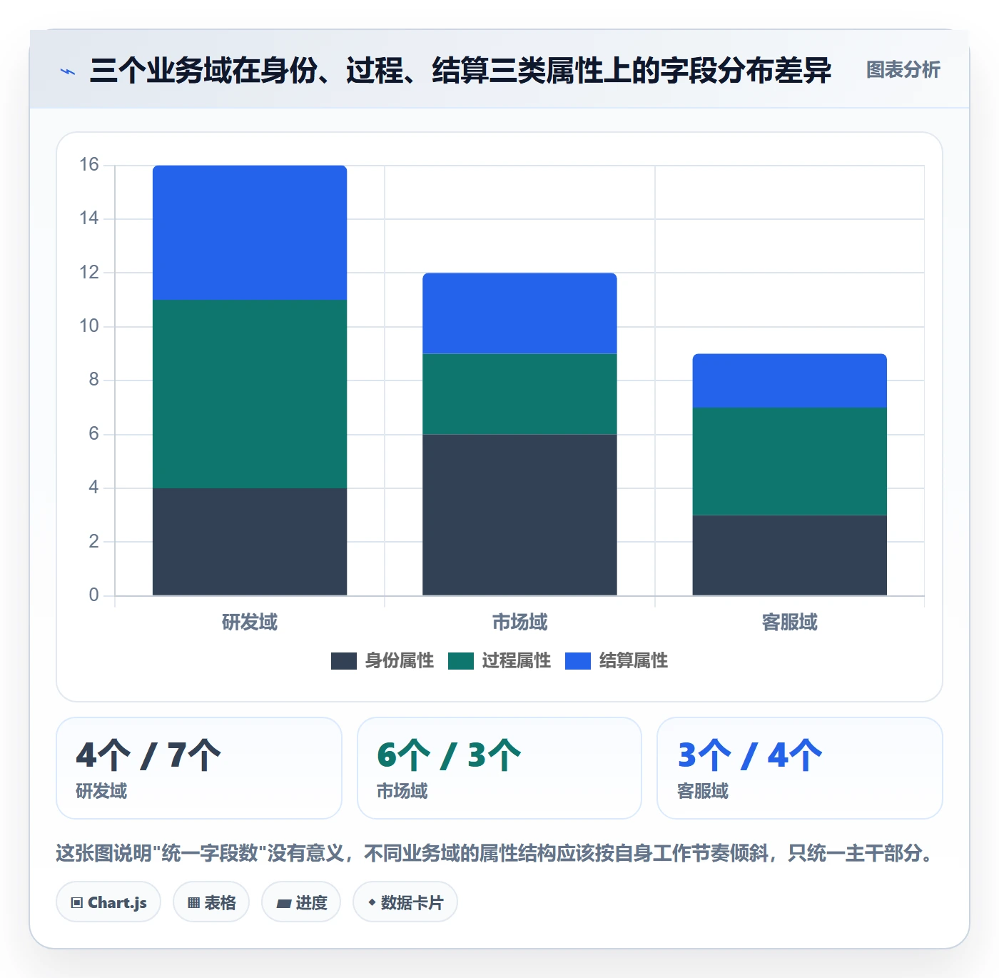 任务属性分类教程：跨部门团队实操方法，避坑指南