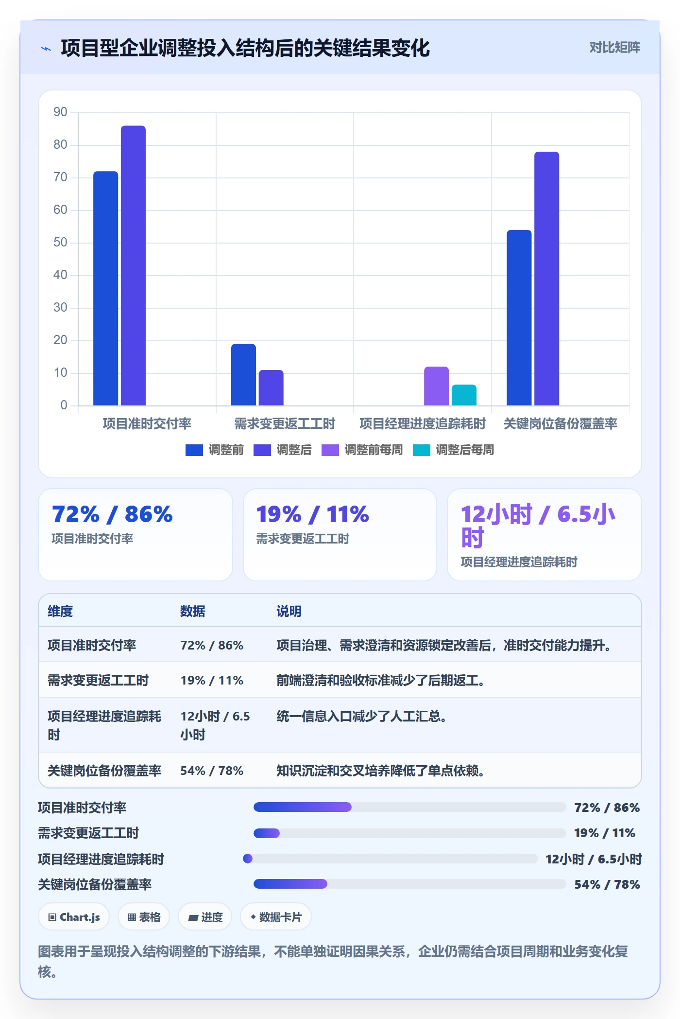 人力资源计划如何做好投入比例?企业管理者最佳实践与操作步骤