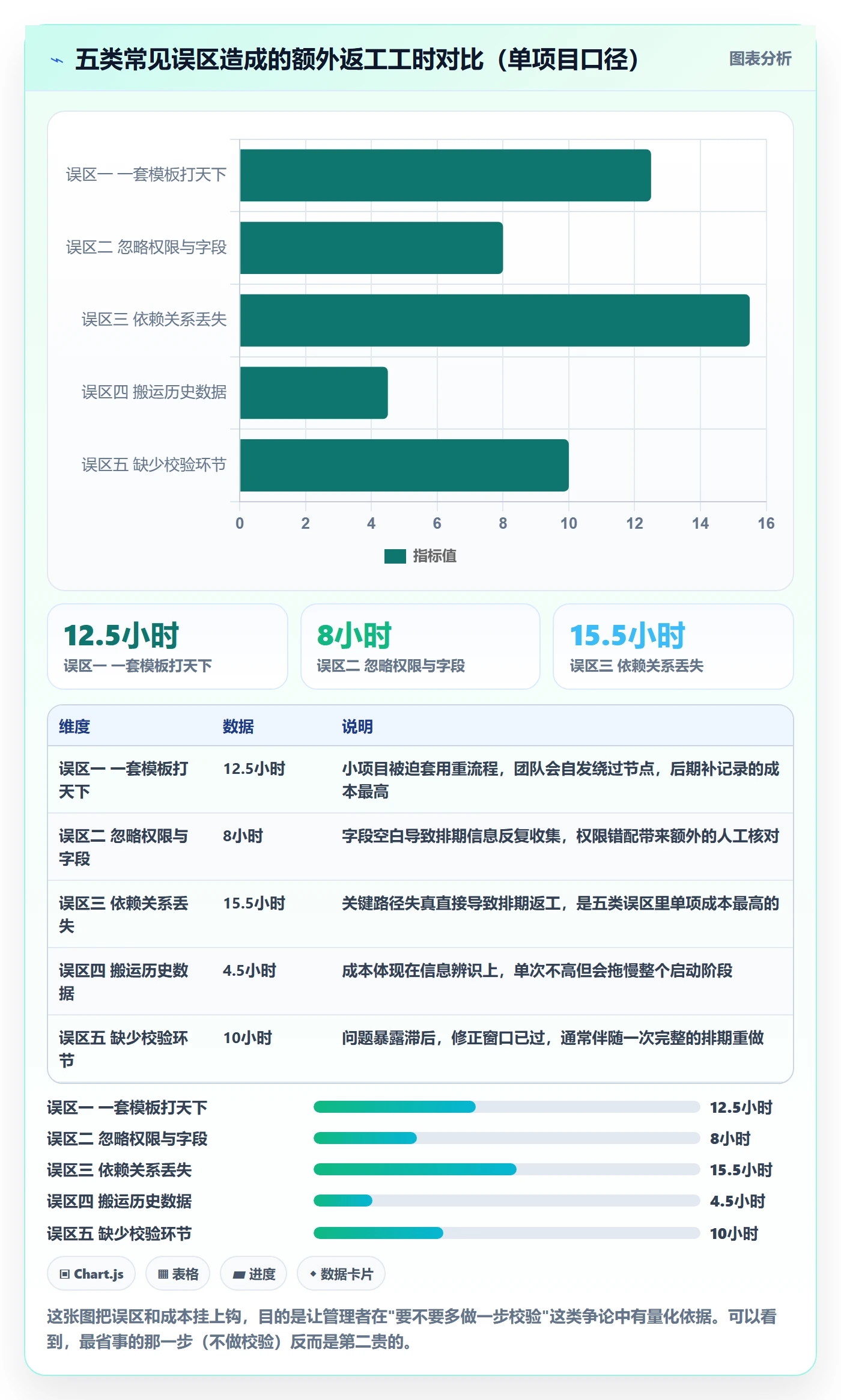 项目模板复制项目全流程：企业管理者落地方案与一文讲清