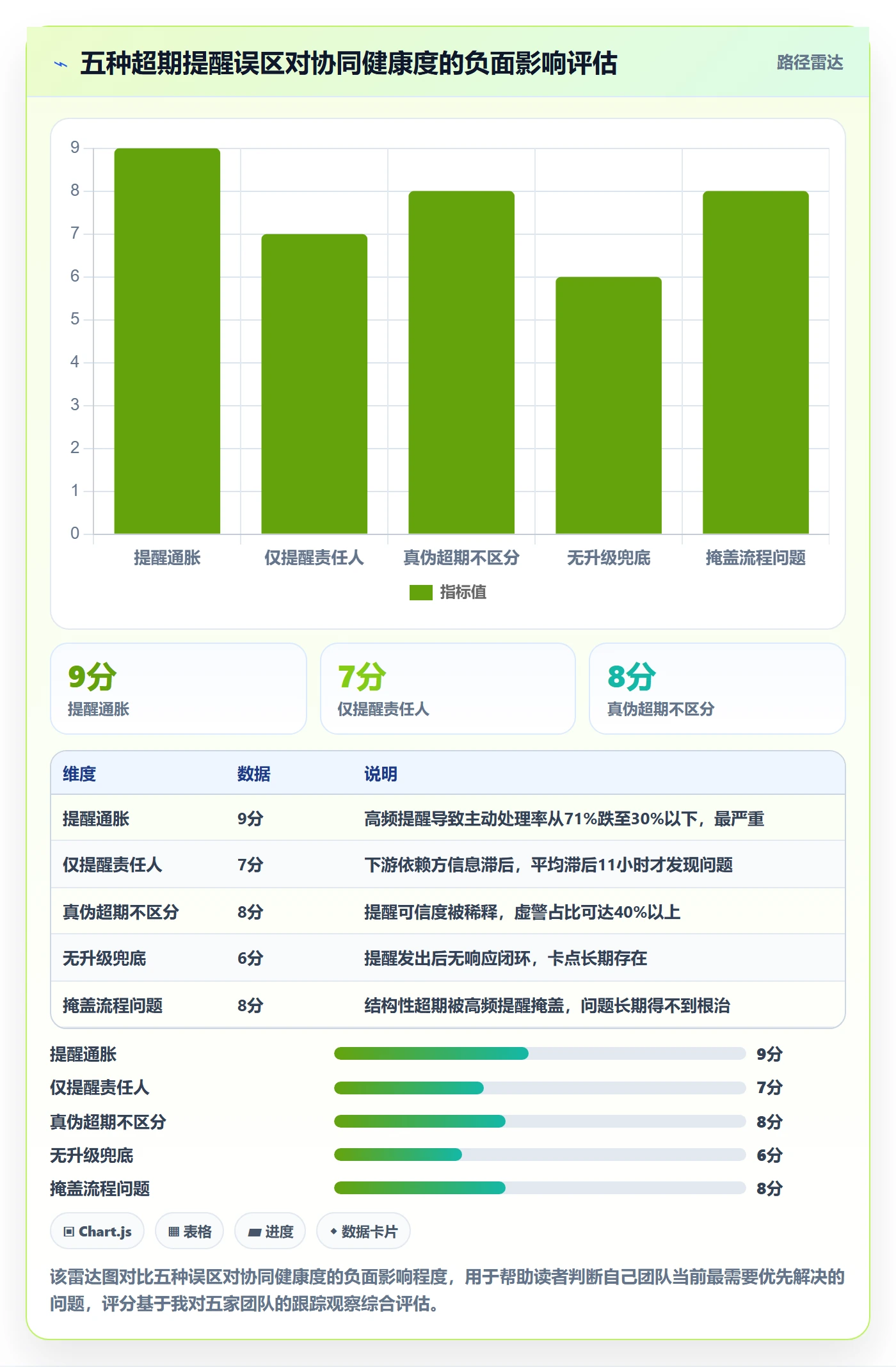 超期提醒落地方案:跨部门团队开展任务提醒的协同管理案例解析