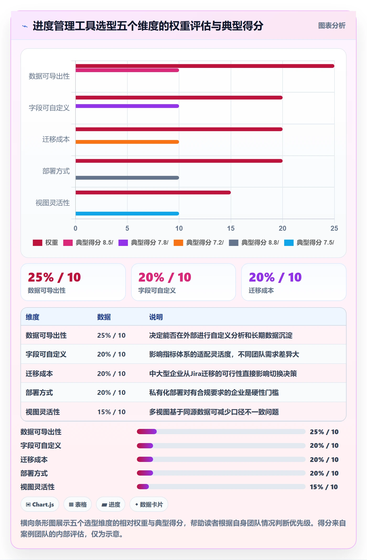 计划进度流程与规范：产品经理进度管理数据分析关键指标