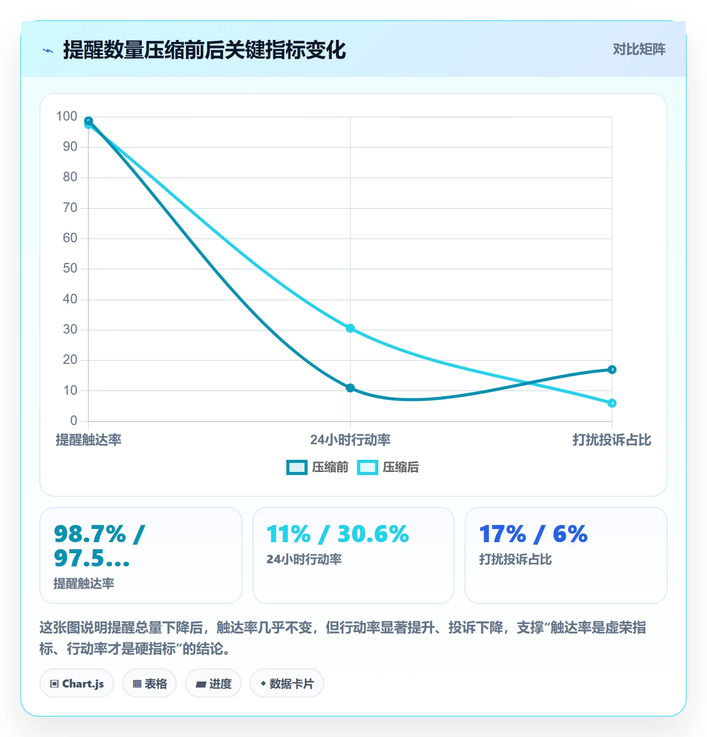 任务提醒提前提醒全流程：产品经理制度设计与一文讲清