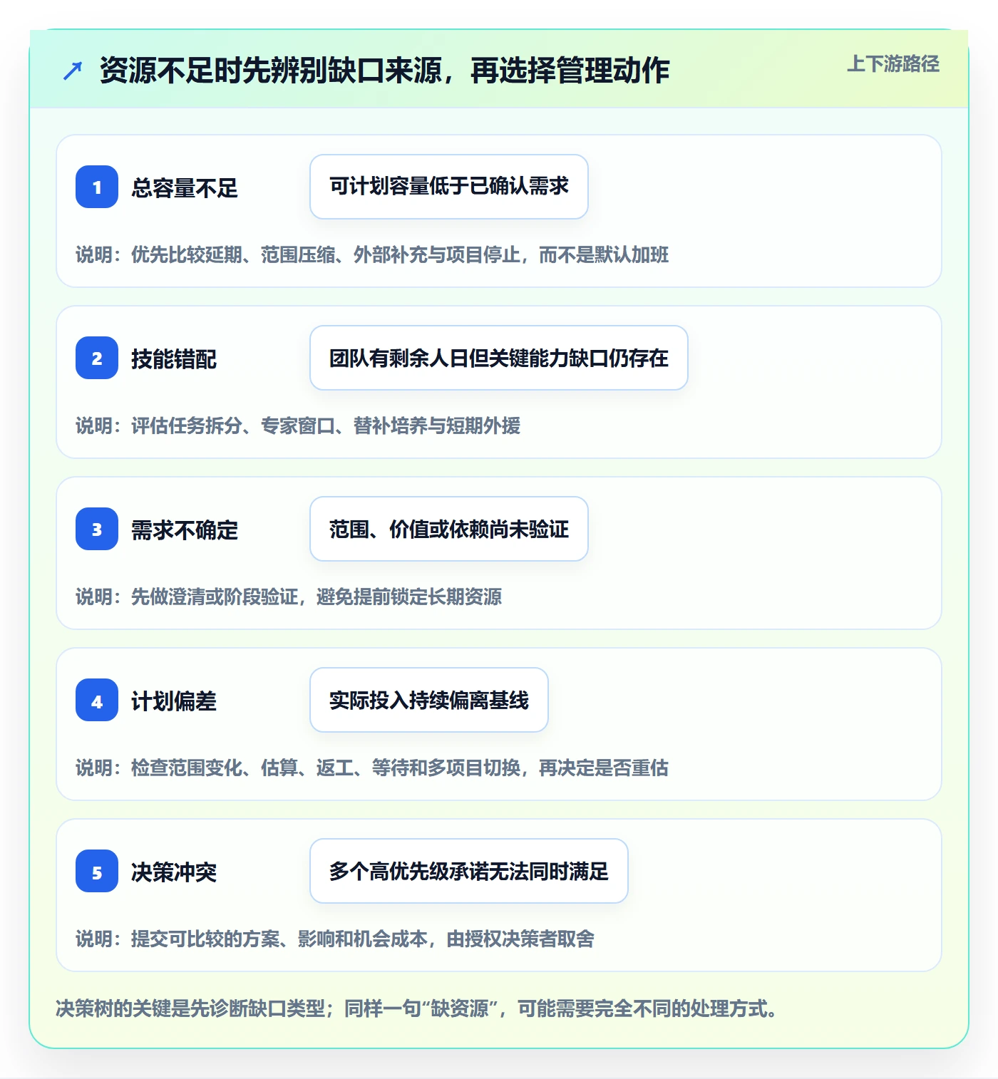 资源管理团队全流程:PMO落地方案与一文讲清