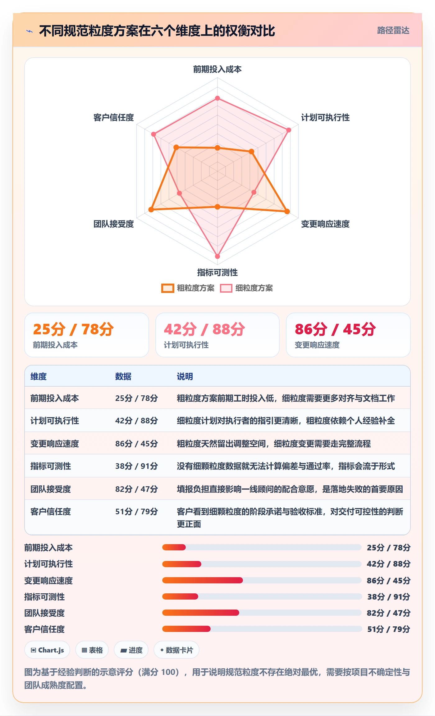 阶段计划流程与规范:实施团队项目规划流程优化关键指标