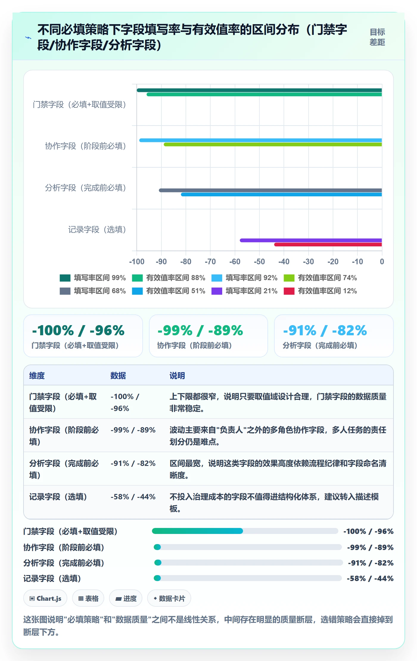 任务类型管理方法大全:项目成员任务属性实操方法落地清单