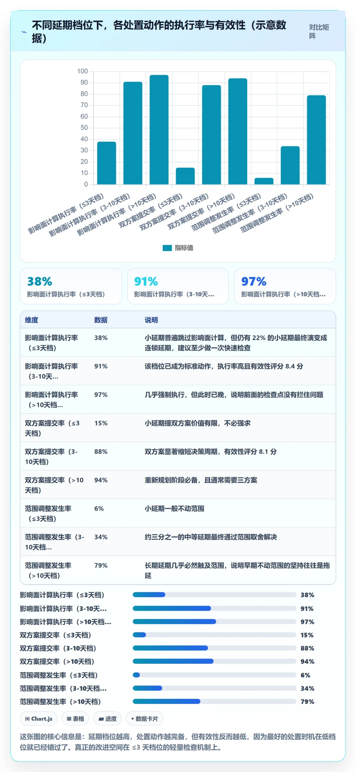里程碑如何做好节点延期?项目成员协同管理与操作步骤