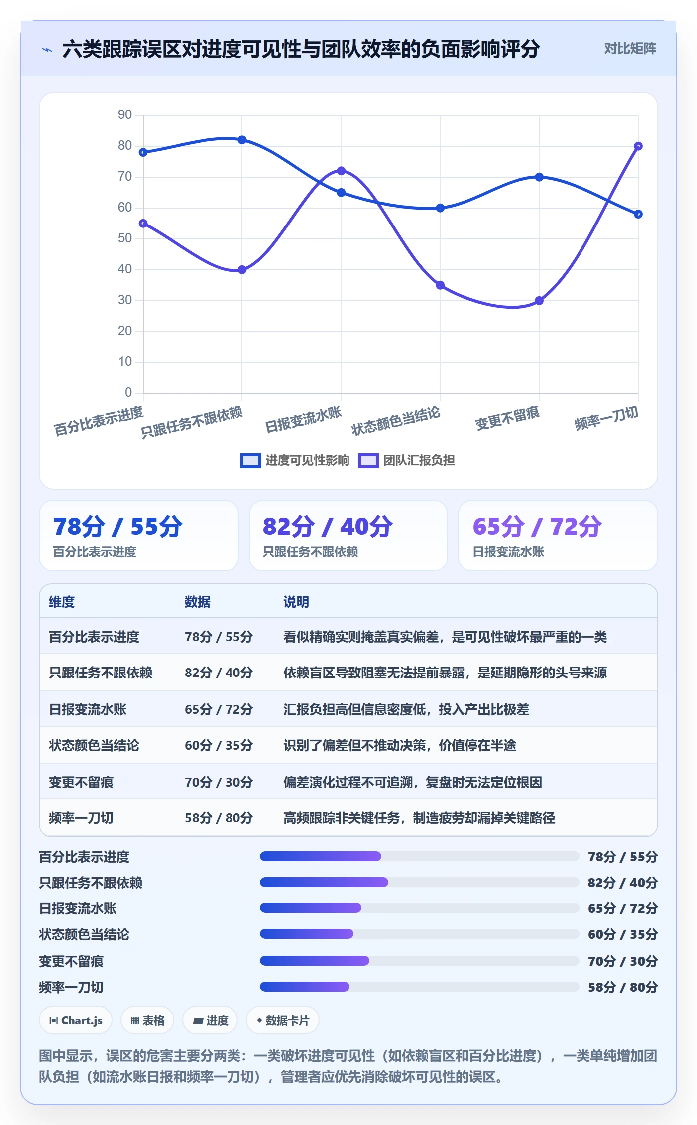 进度跟踪跟踪全流程：项目经理协同管理与一文讲清