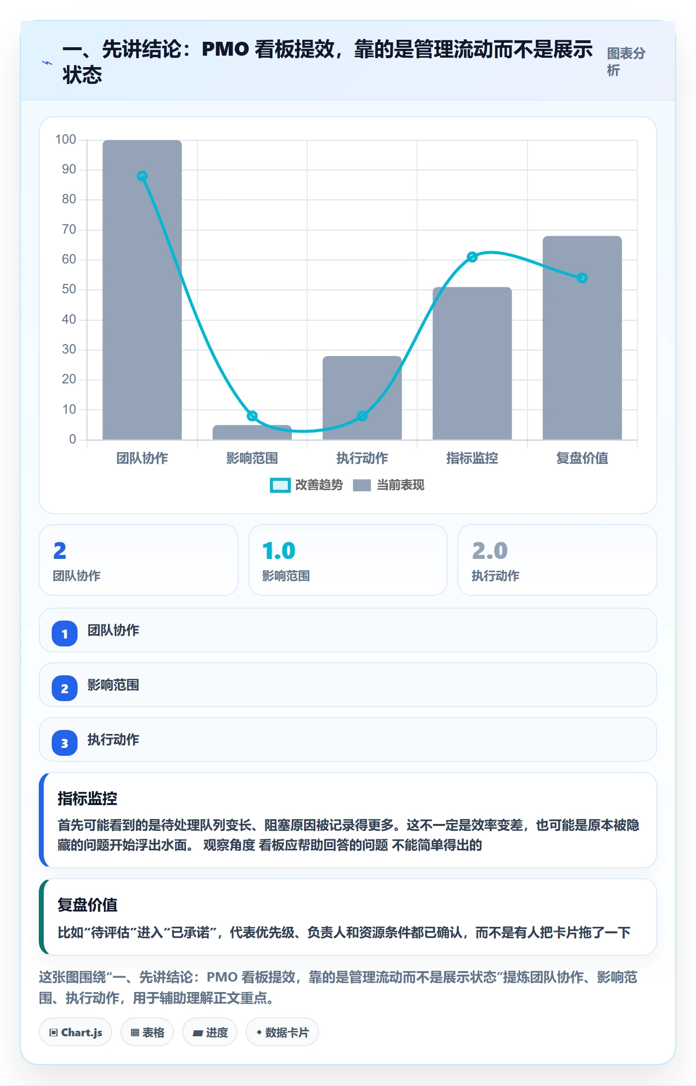 Kanban最佳实践：PMO看板效率提升，常见问题