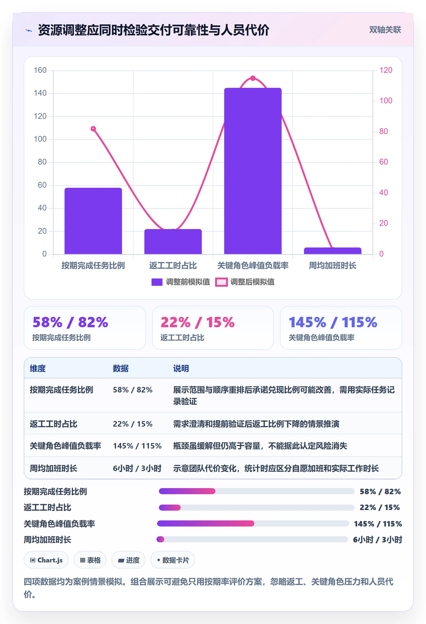 资源负载超负荷全流程：项目经理实操方法与一文讲清