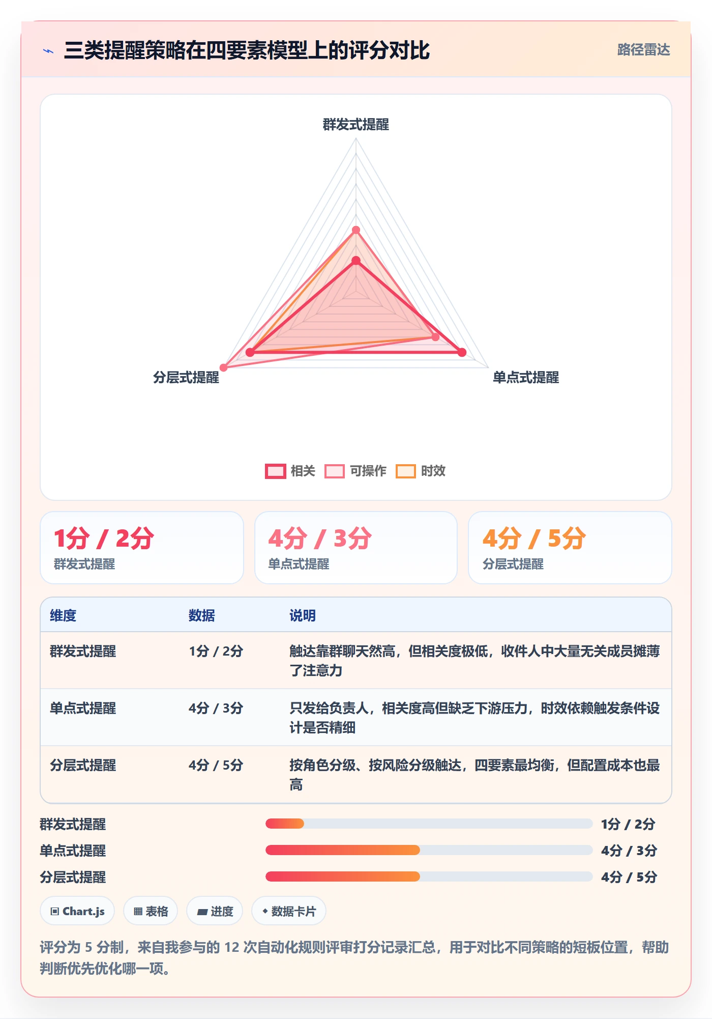 任务提醒如何做好自动提醒?项目成员协同管理与操作步骤