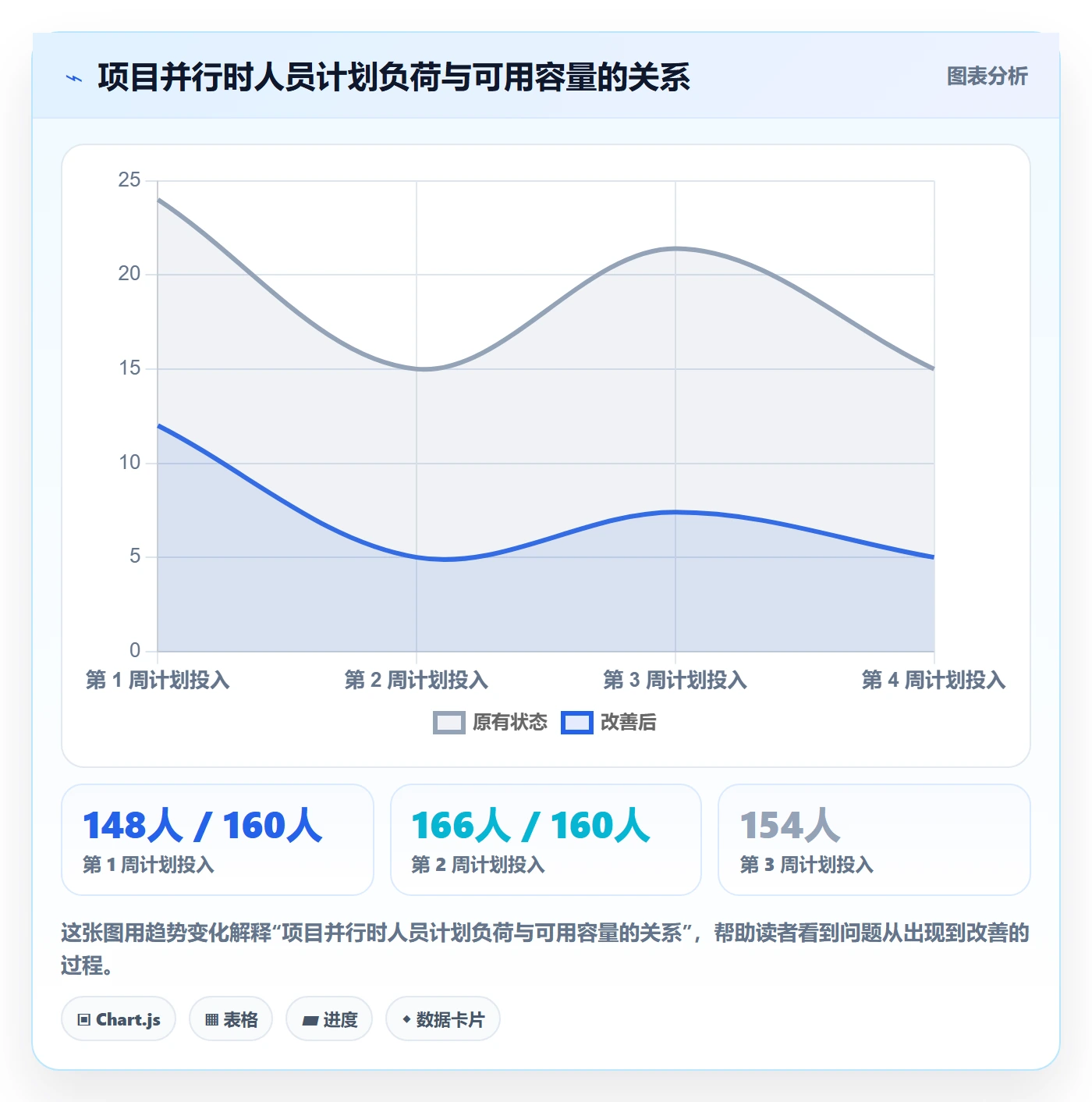 工时表任务工时教程:实施团队实操方法,避坑指南