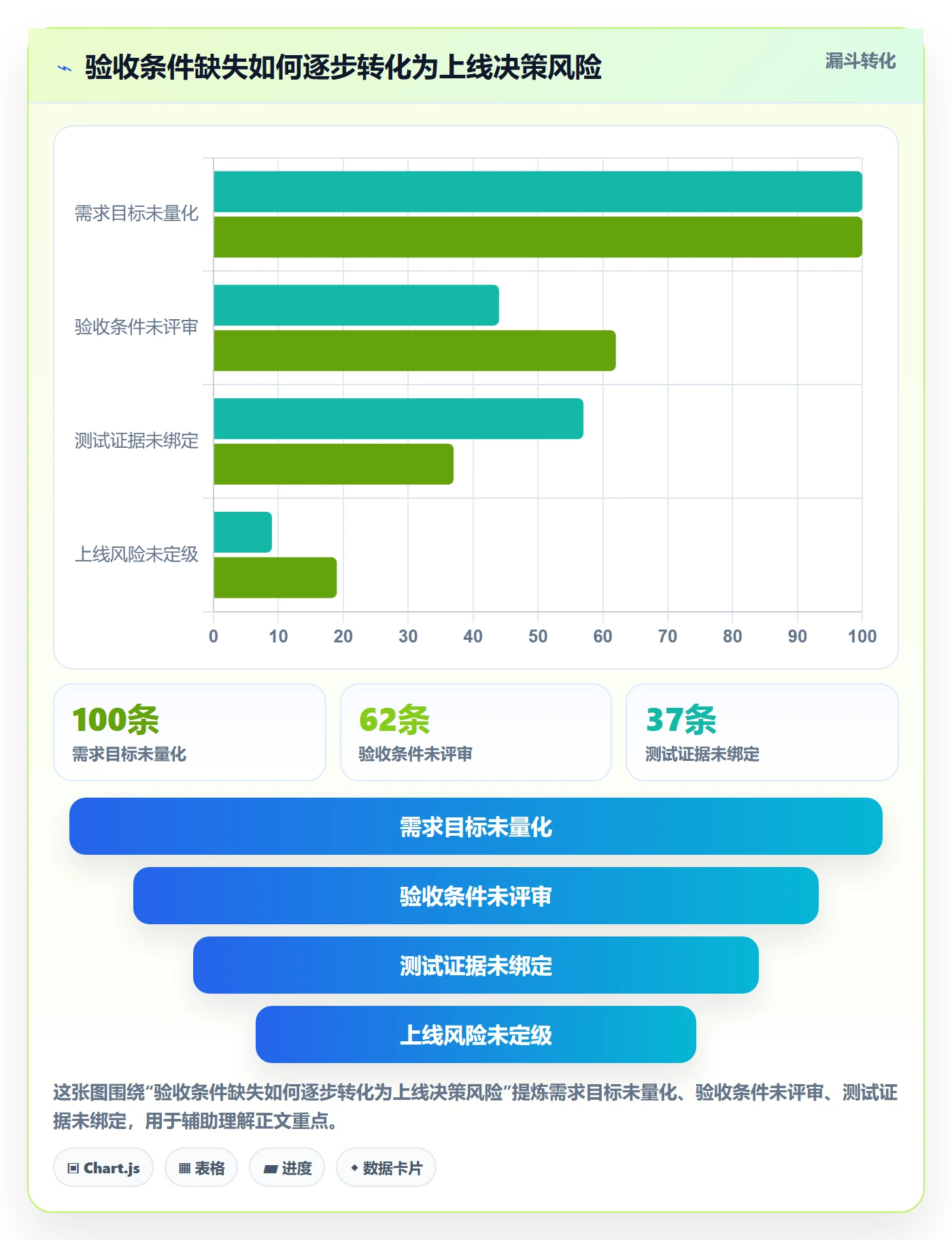 产品需求验收条件教程：PMO风险控制，避坑指南