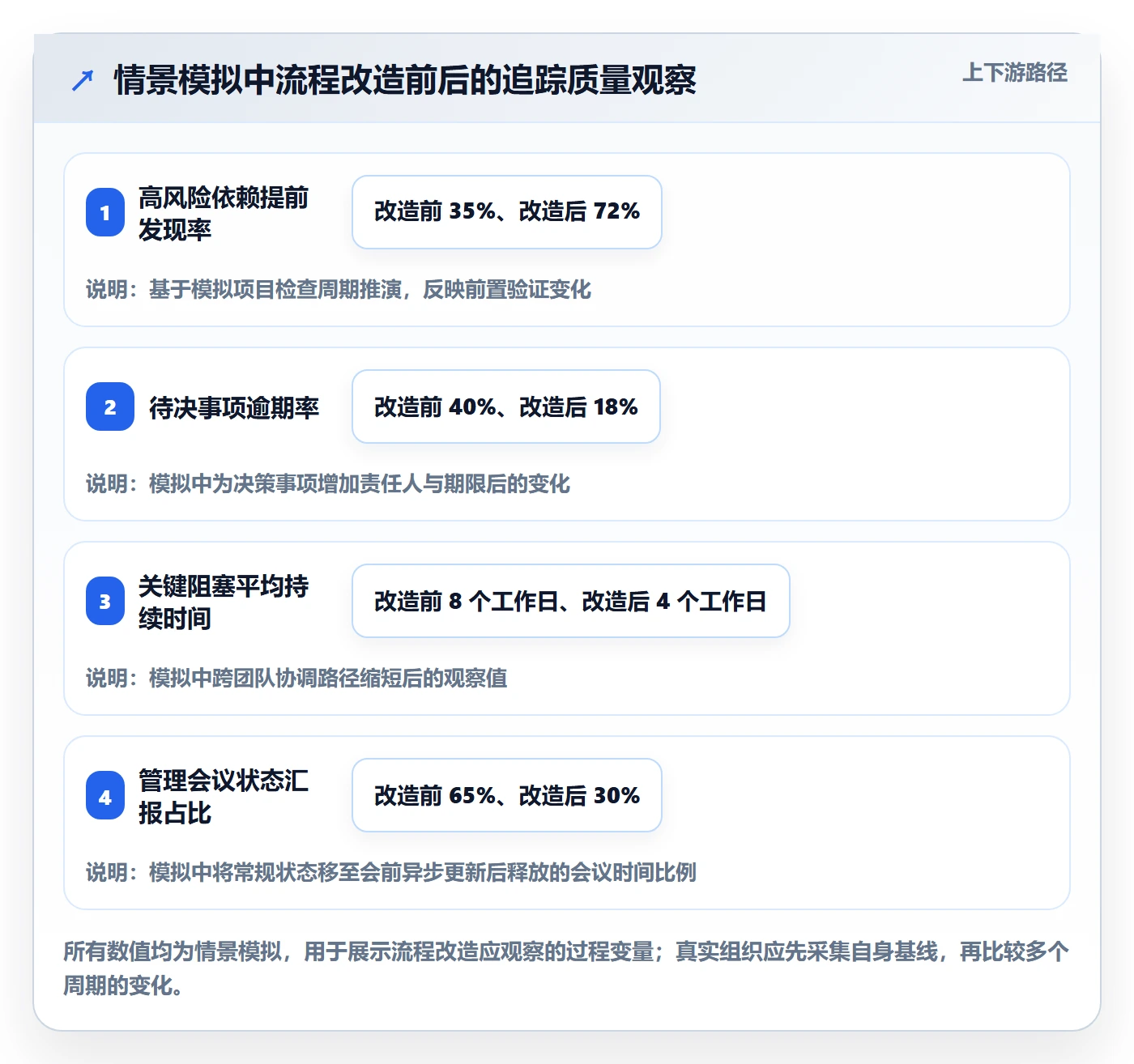 追踪管理方法大全:管理层进度跟踪流程优化落地清单