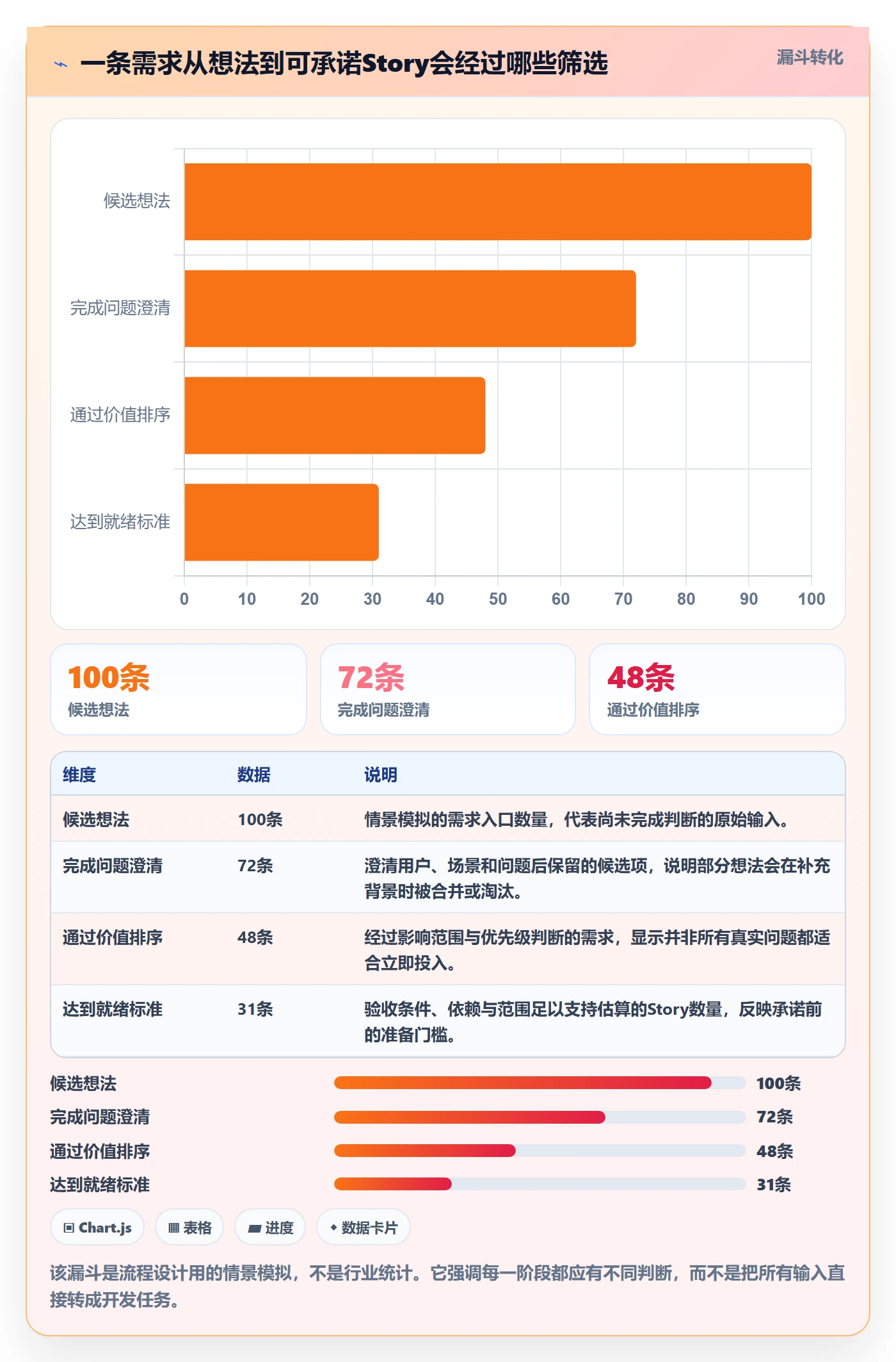 Story怎么做？PMO制度设计：产品需求从0到1